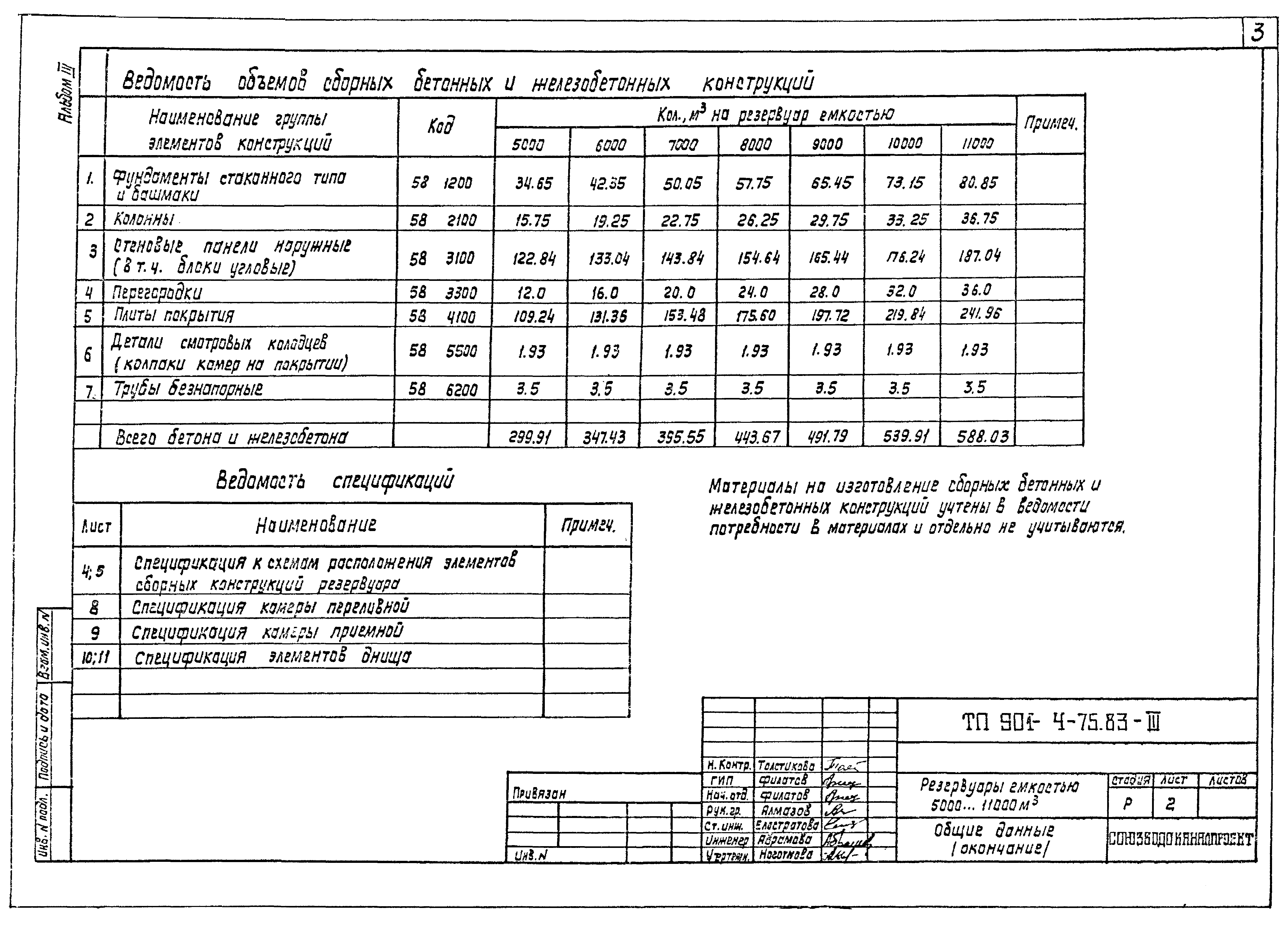 Типовой проект 901-4-75.83