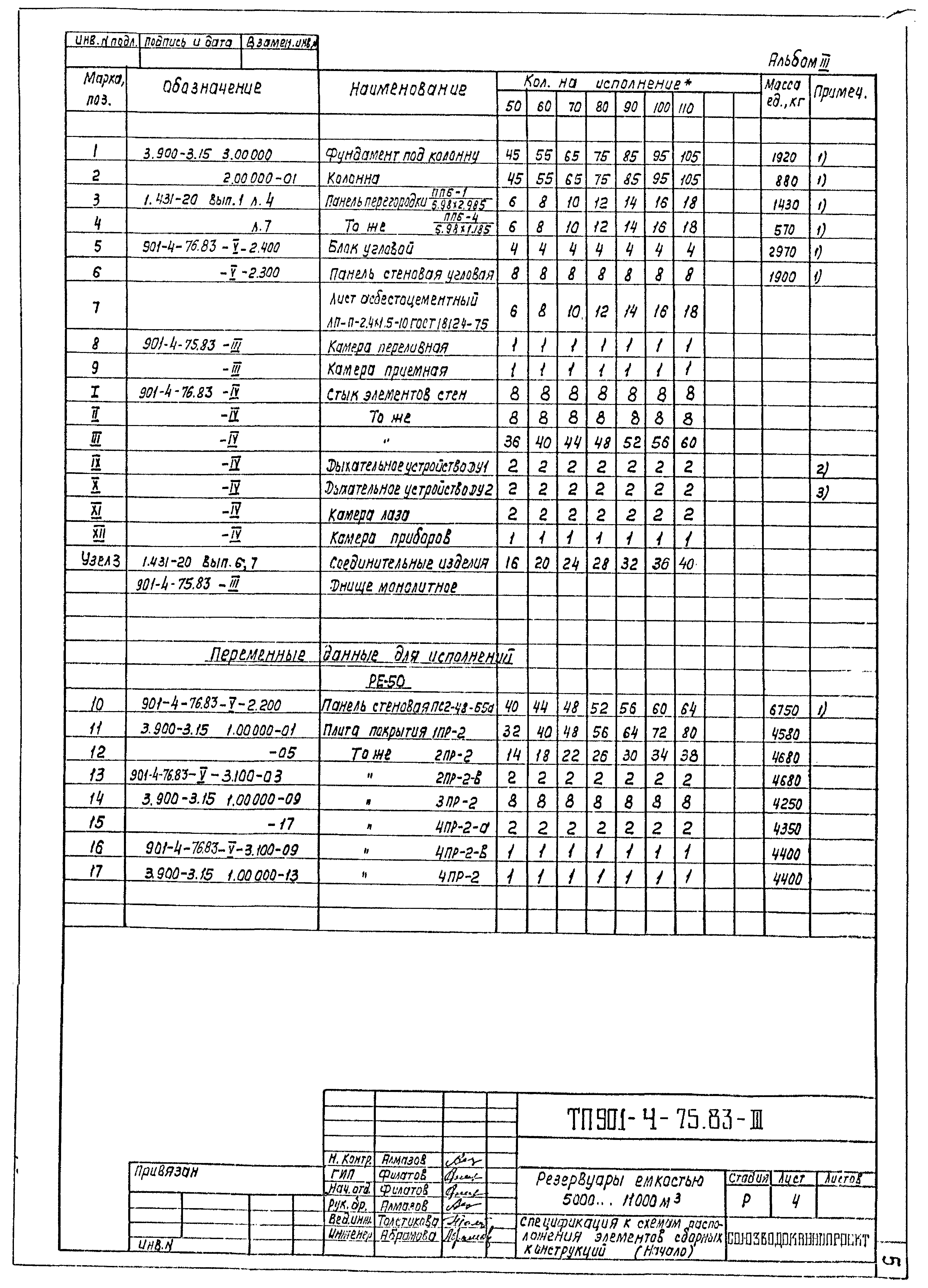 Типовой проект 901-4-75.83