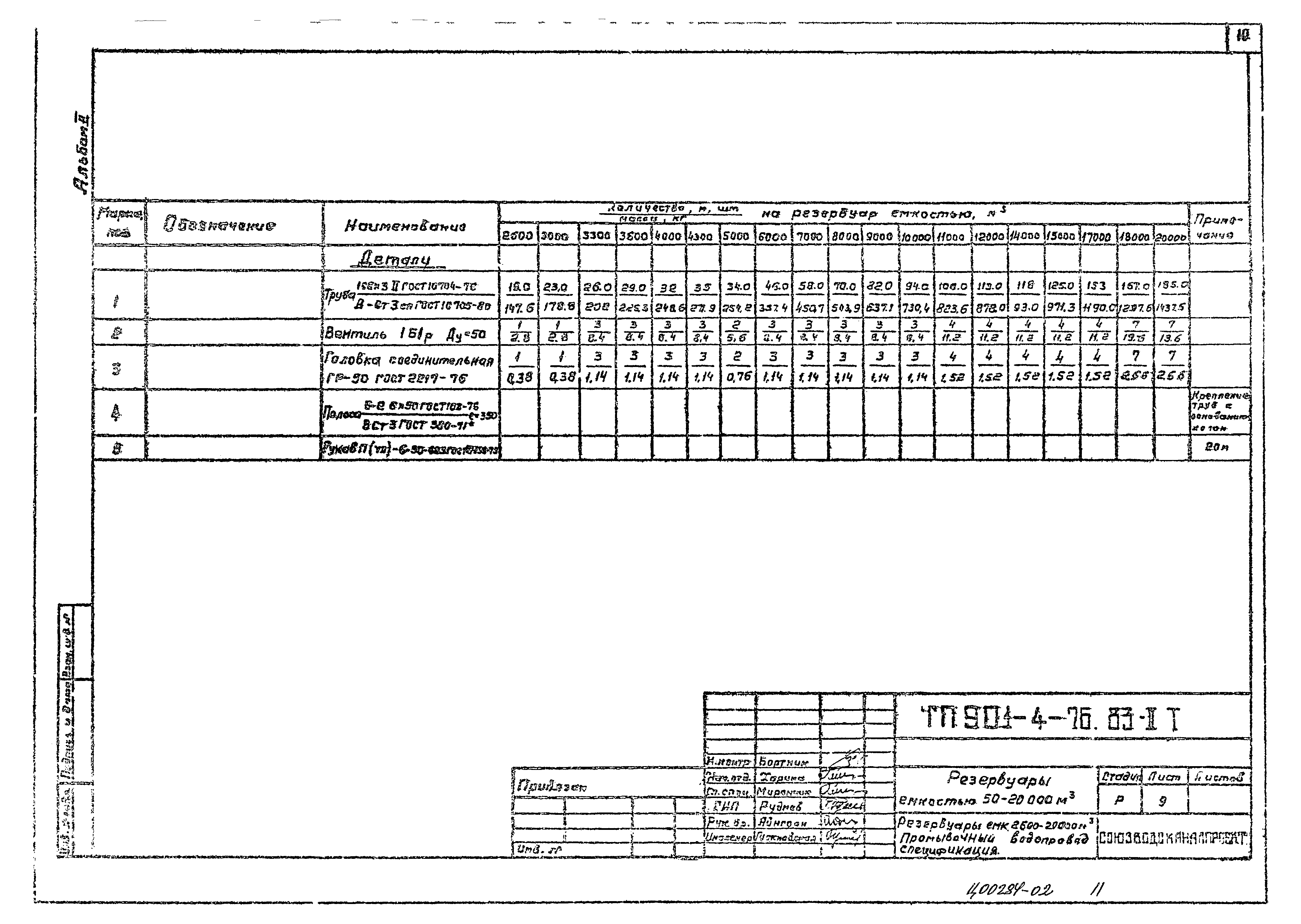 Типовой проект 901-4-75.83