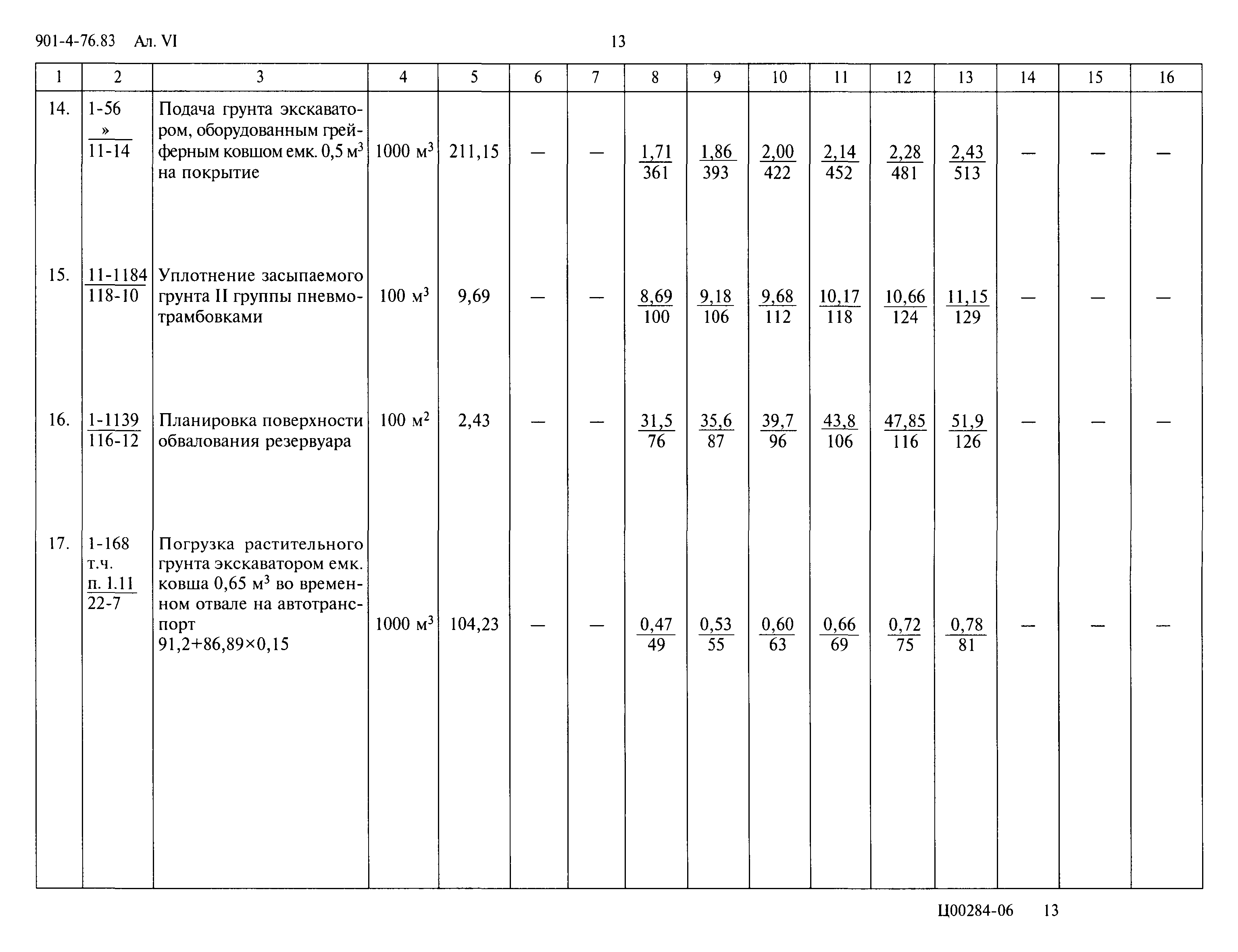 Типовой проект 901-4-76.83