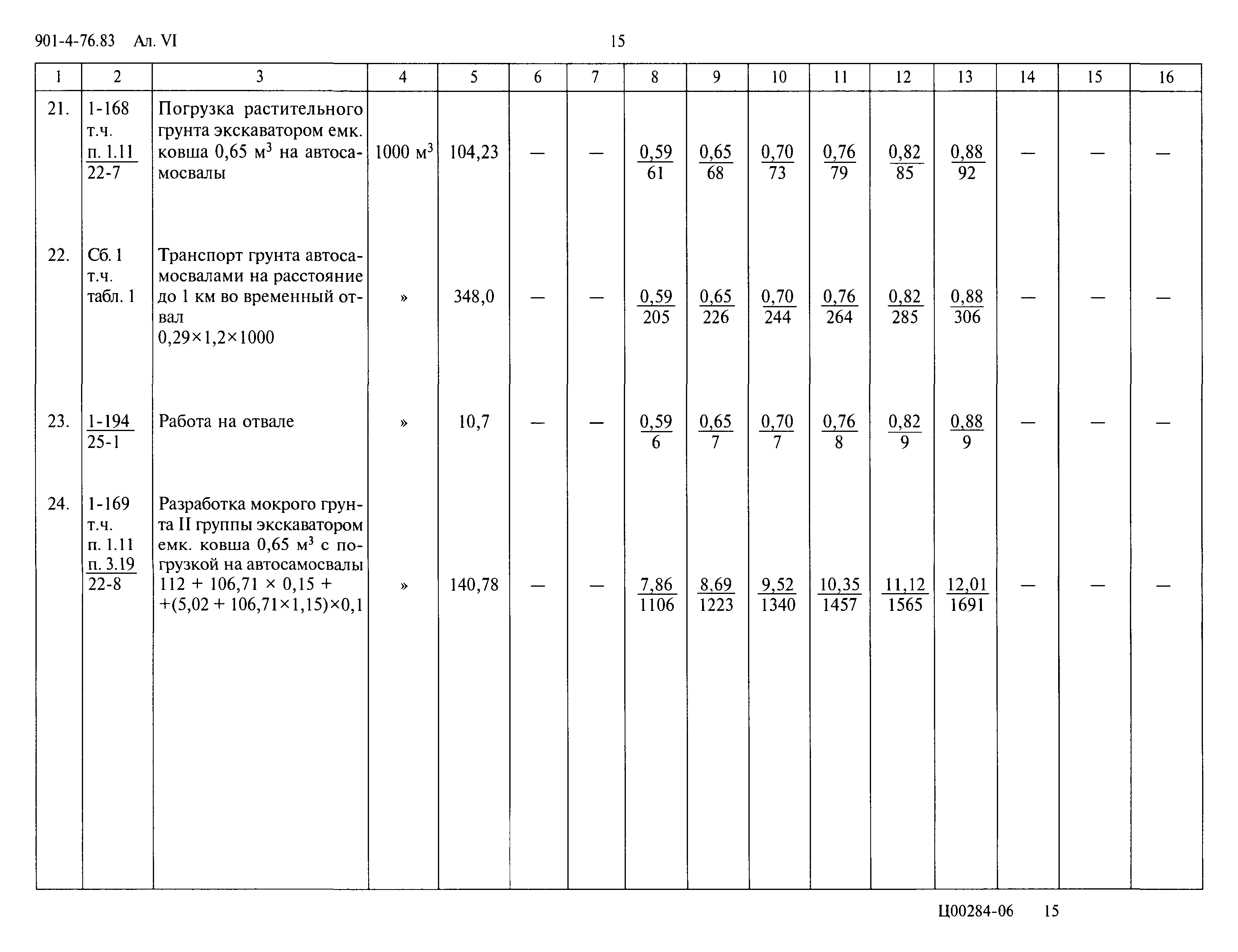 Типовой проект 901-4-76.83
