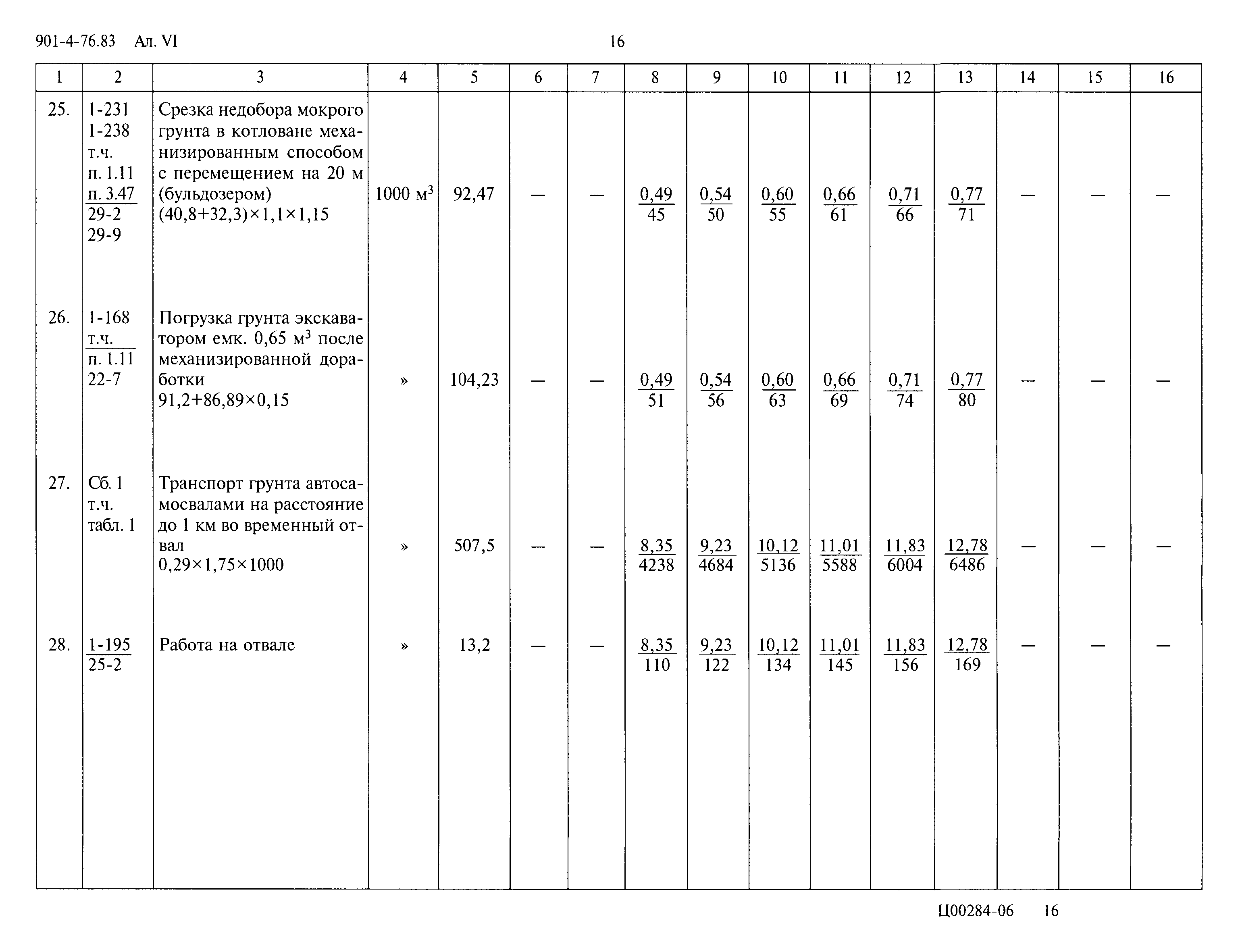 Типовой проект 901-4-76.83