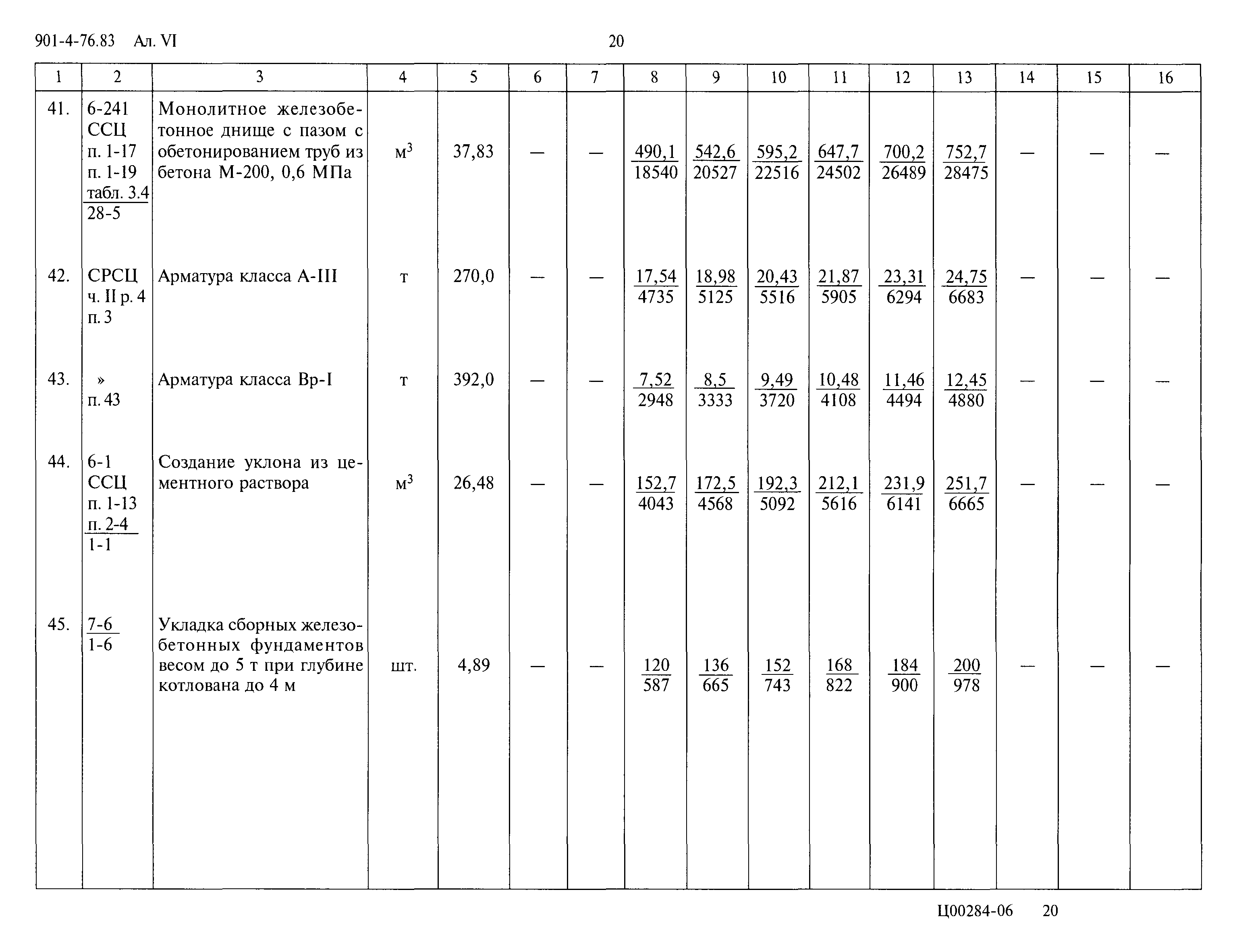 Типовой проект 901-4-76.83