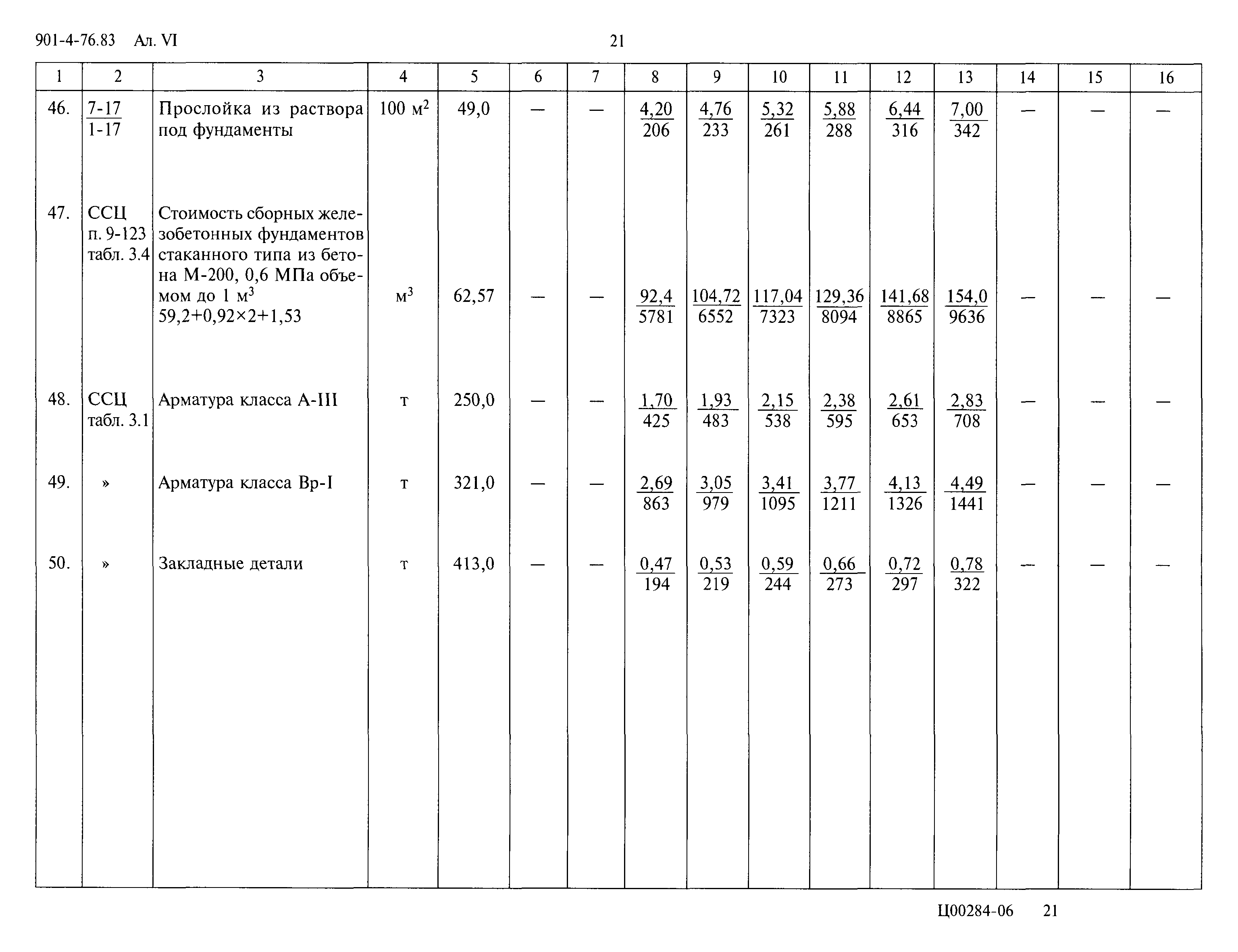 Типовой проект 901-4-76.83