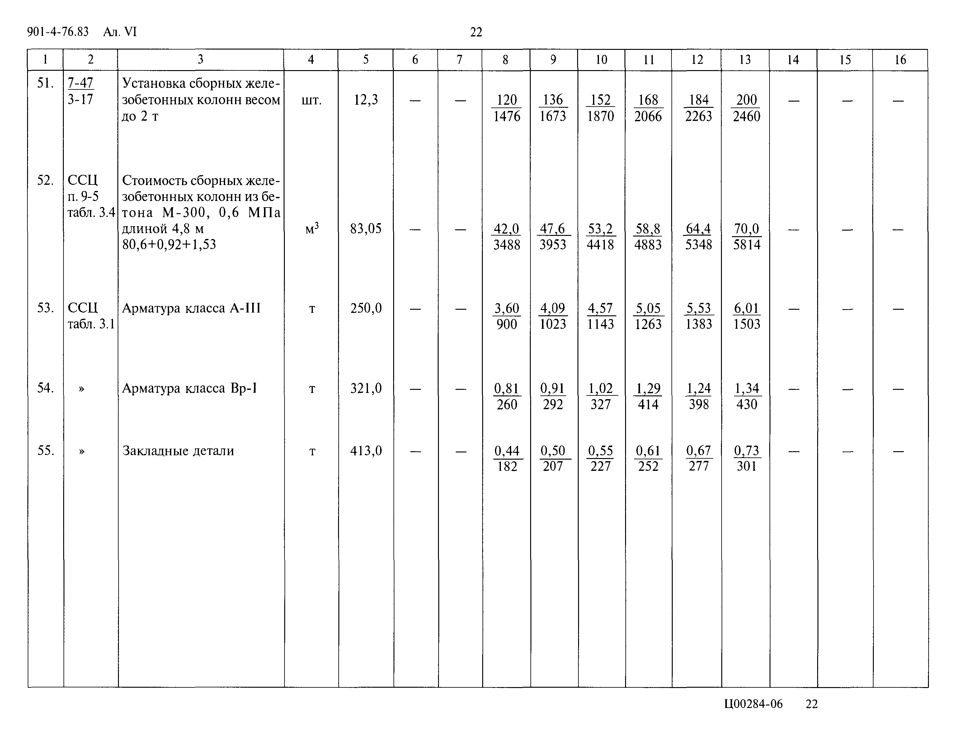 Типовой проект 901-4-76.83