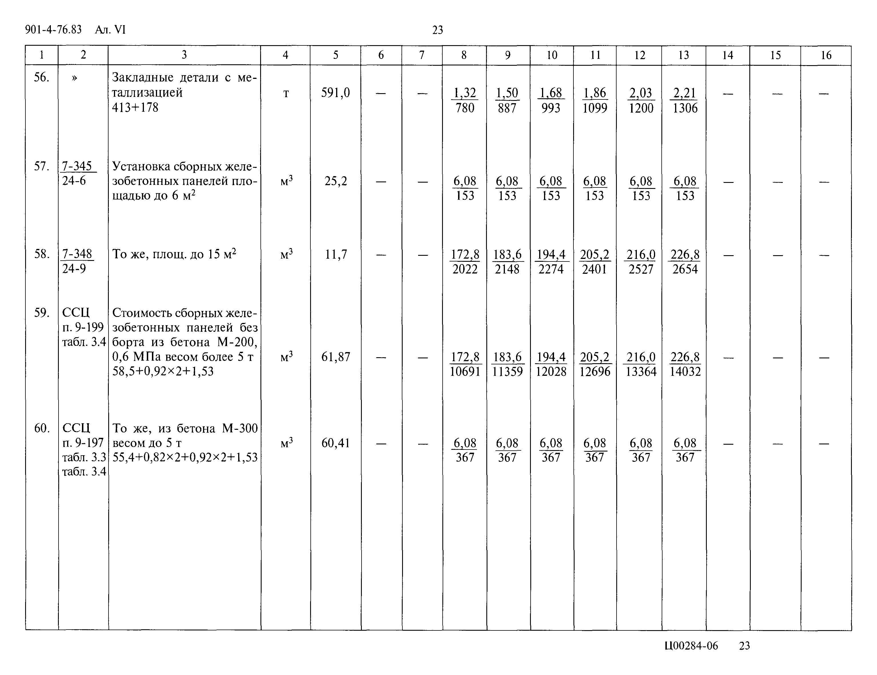 Типовой проект 901-4-76.83