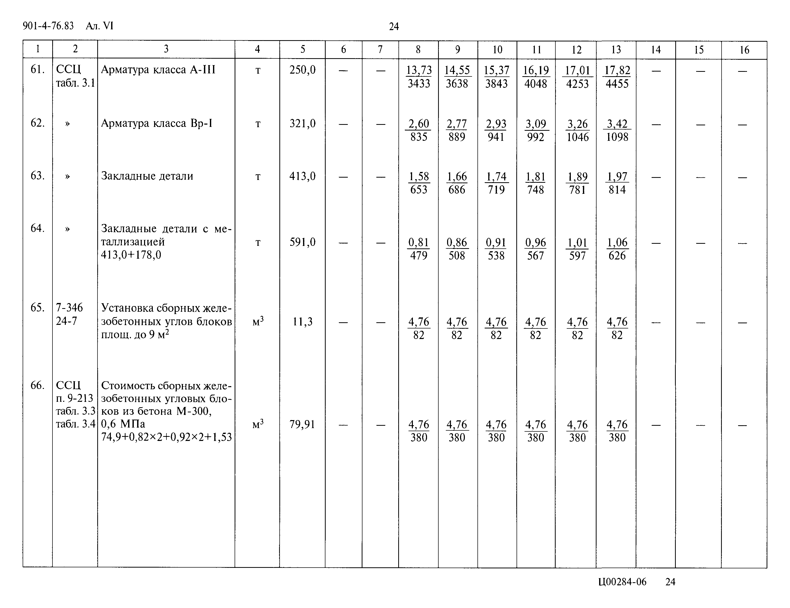 Типовой проект 901-4-76.83