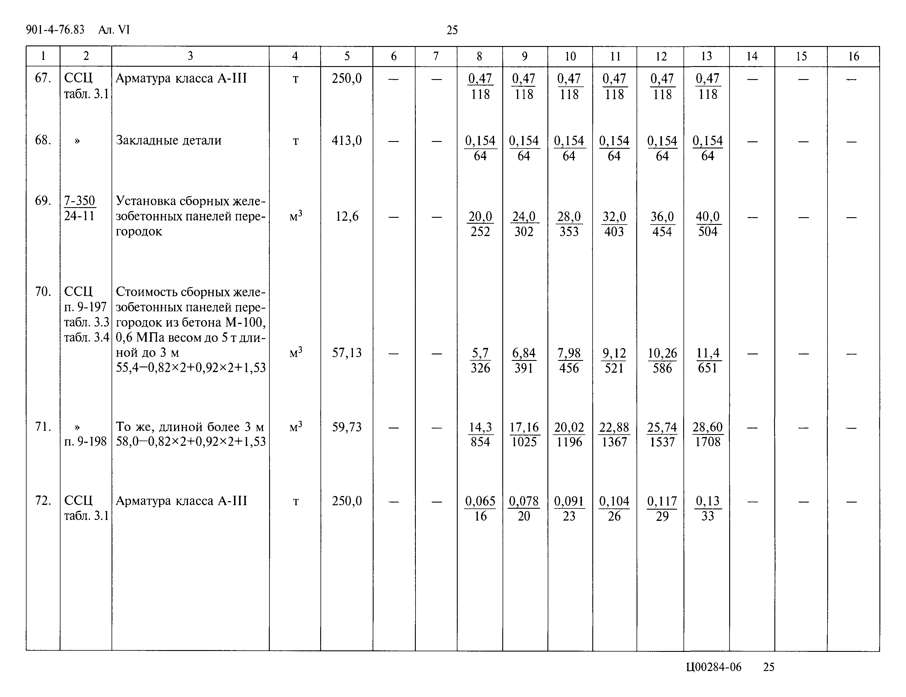 Типовой проект 901-4-76.83