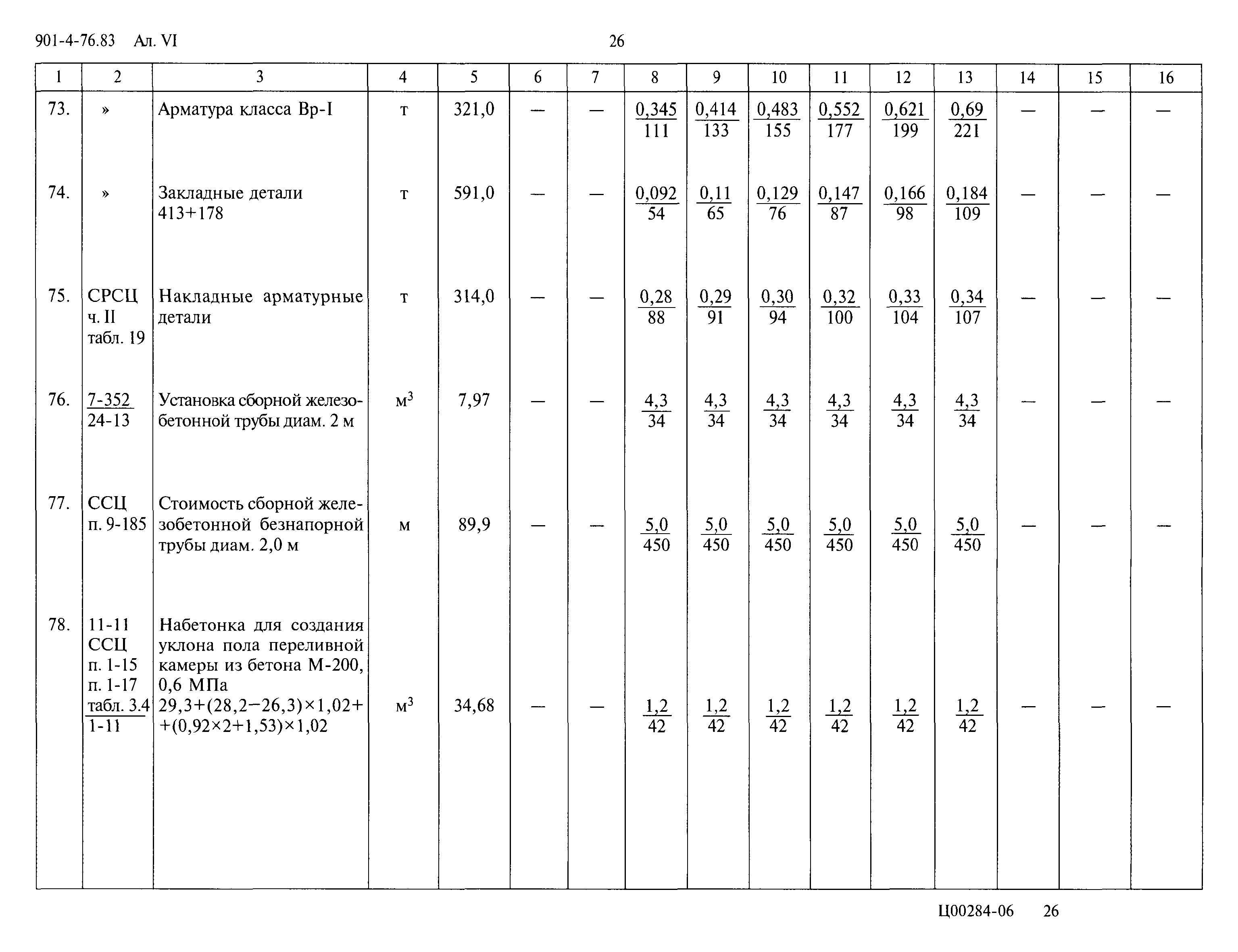Типовой проект 901-4-76.83