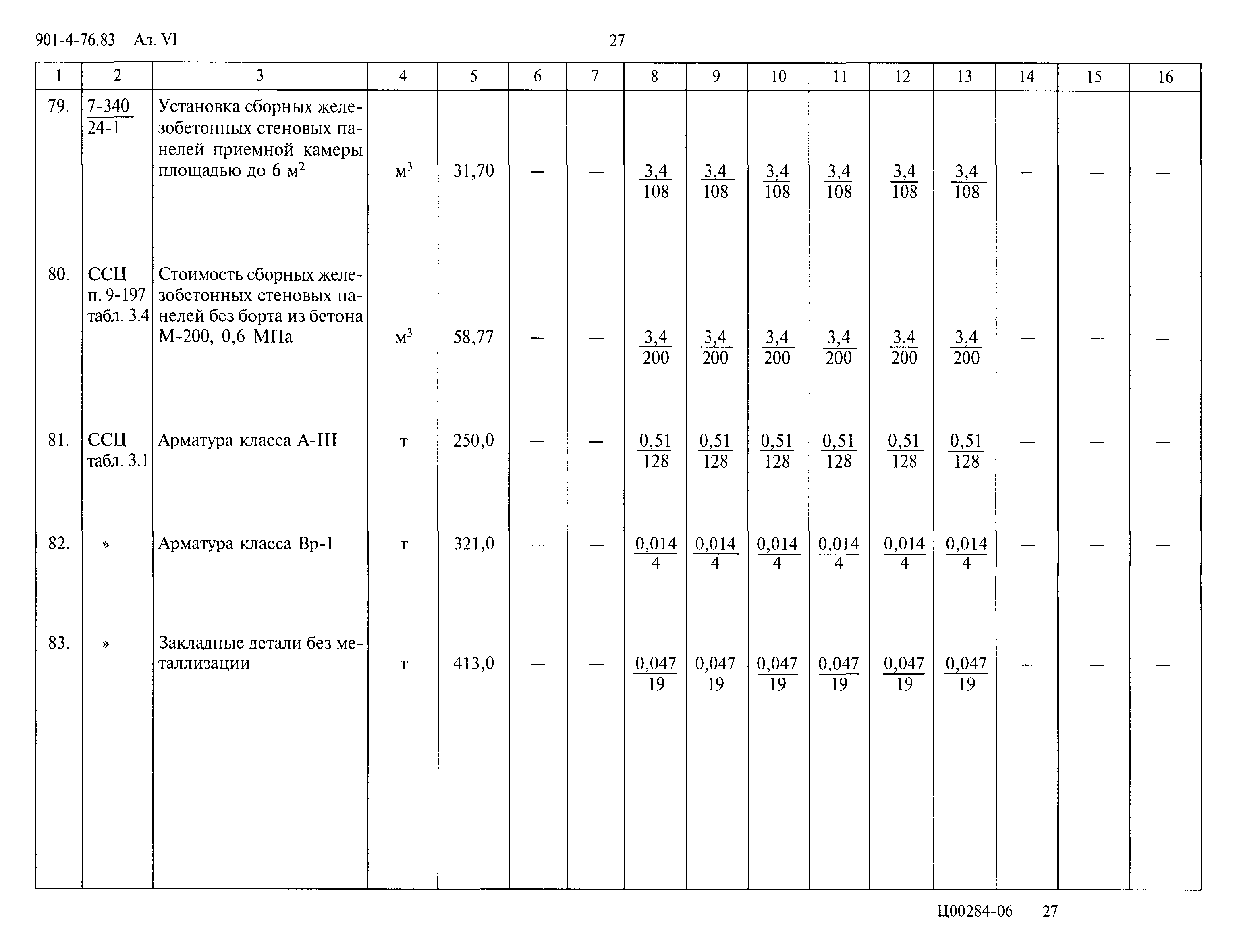 Типовой проект 901-4-76.83