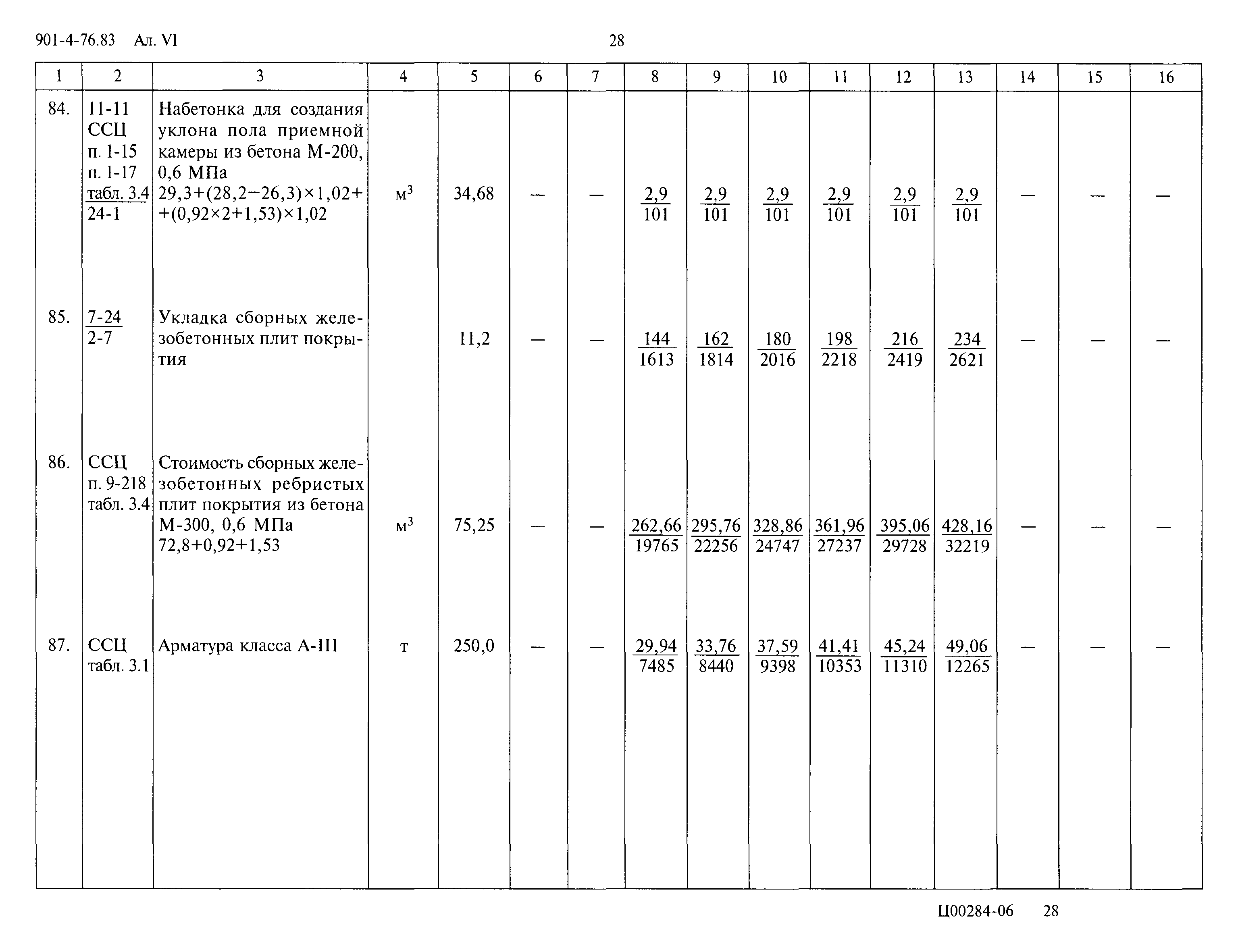 Типовой проект 901-4-76.83