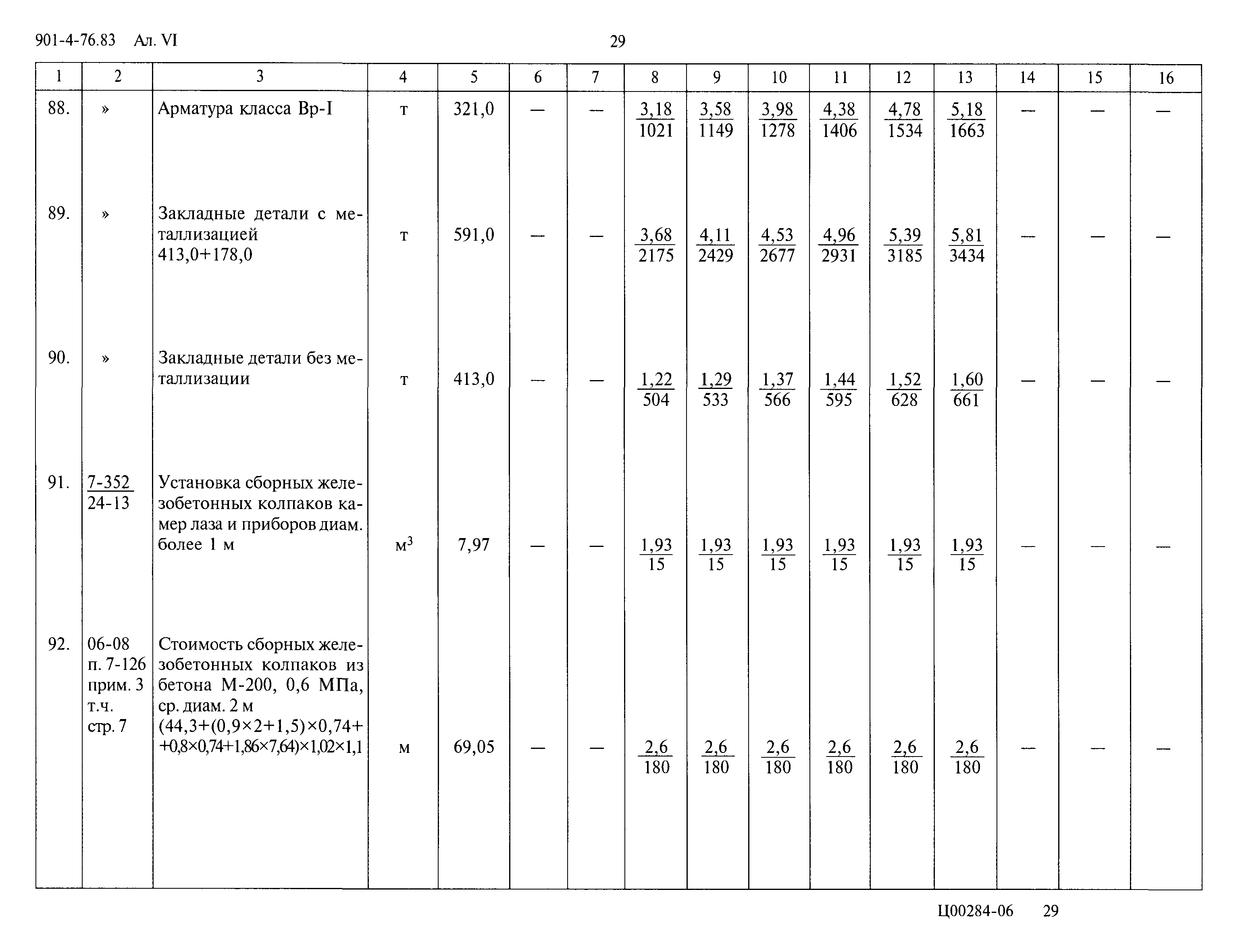 Типовой проект 901-4-76.83