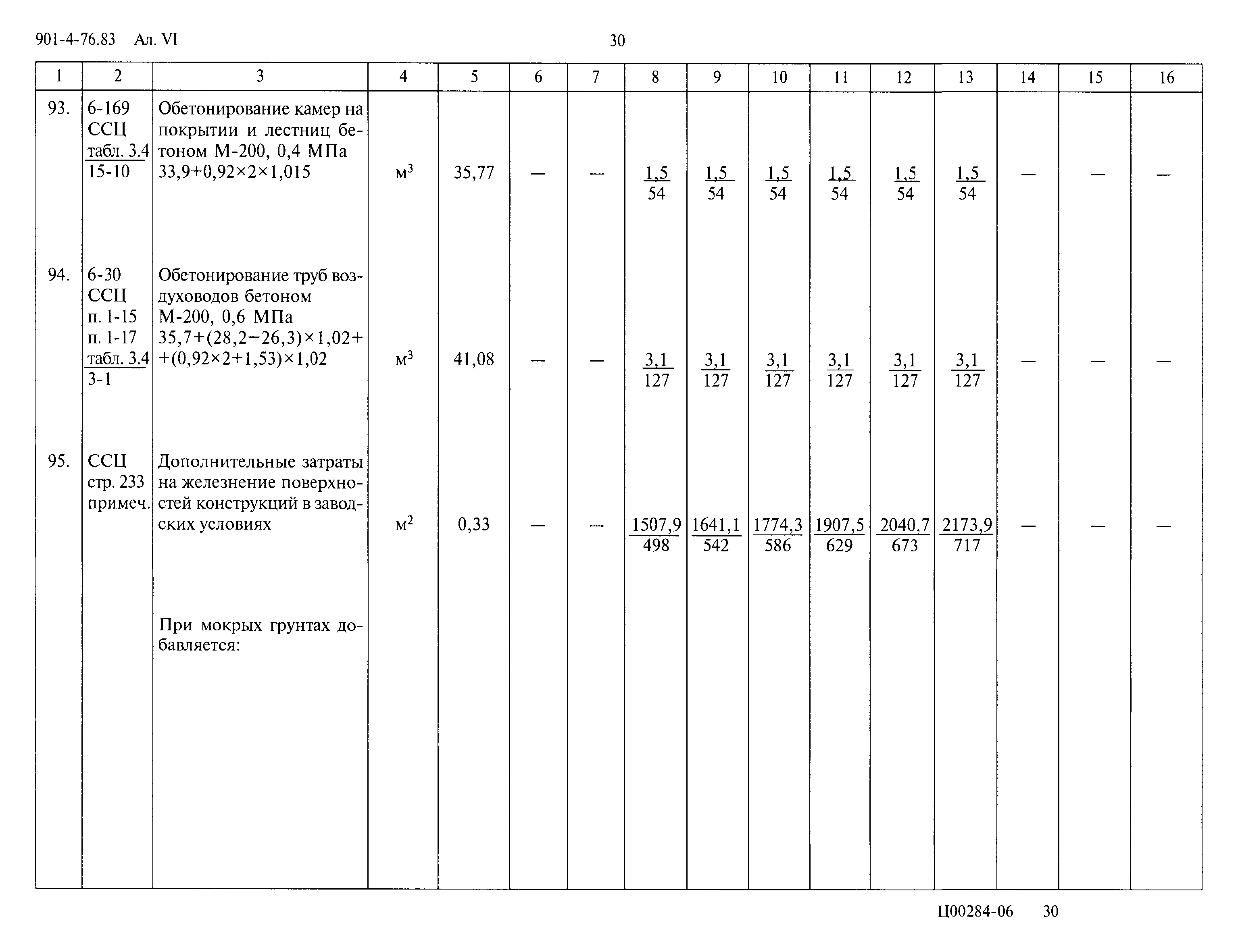 Типовой проект 901-4-76.83