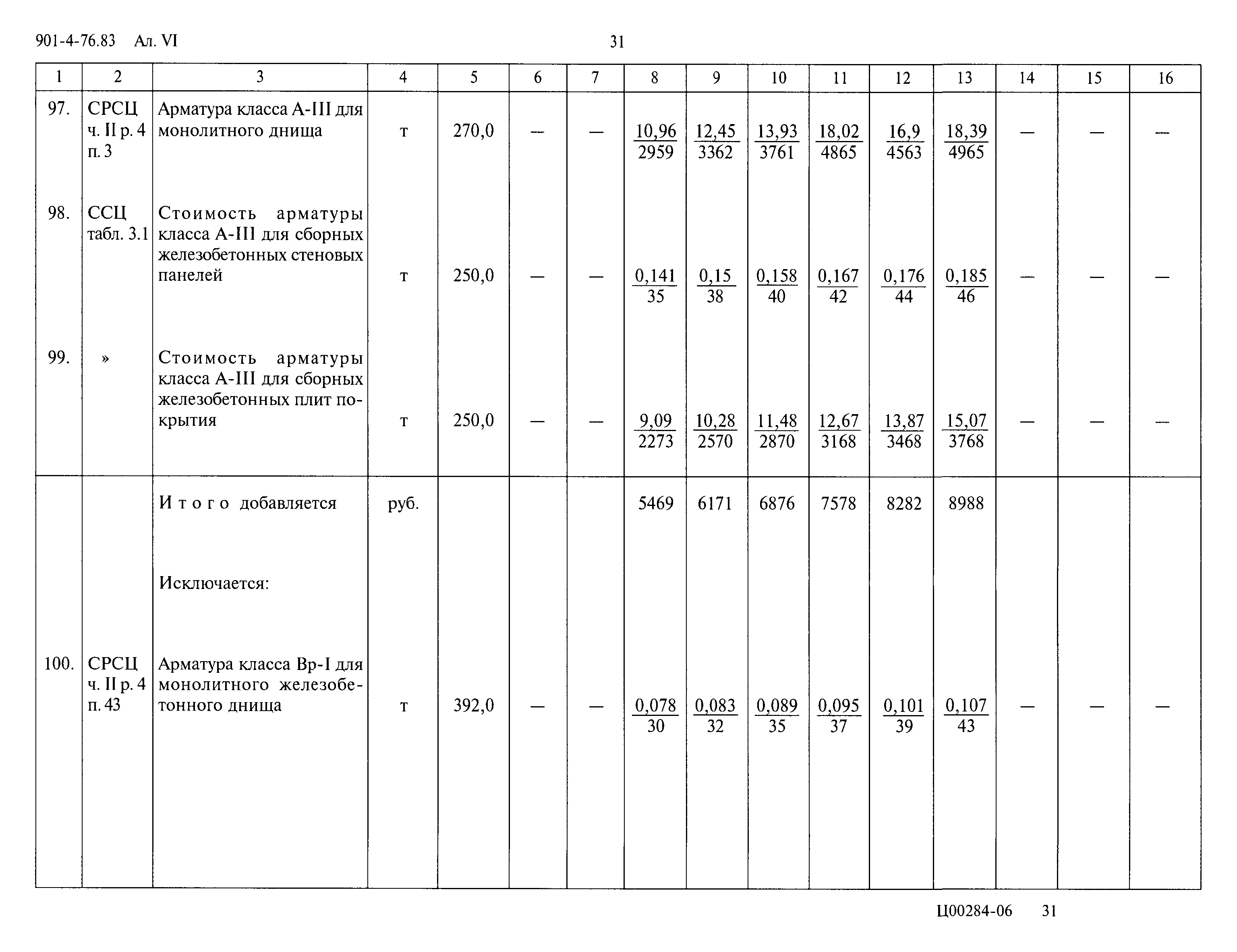 Типовой проект 901-4-76.83