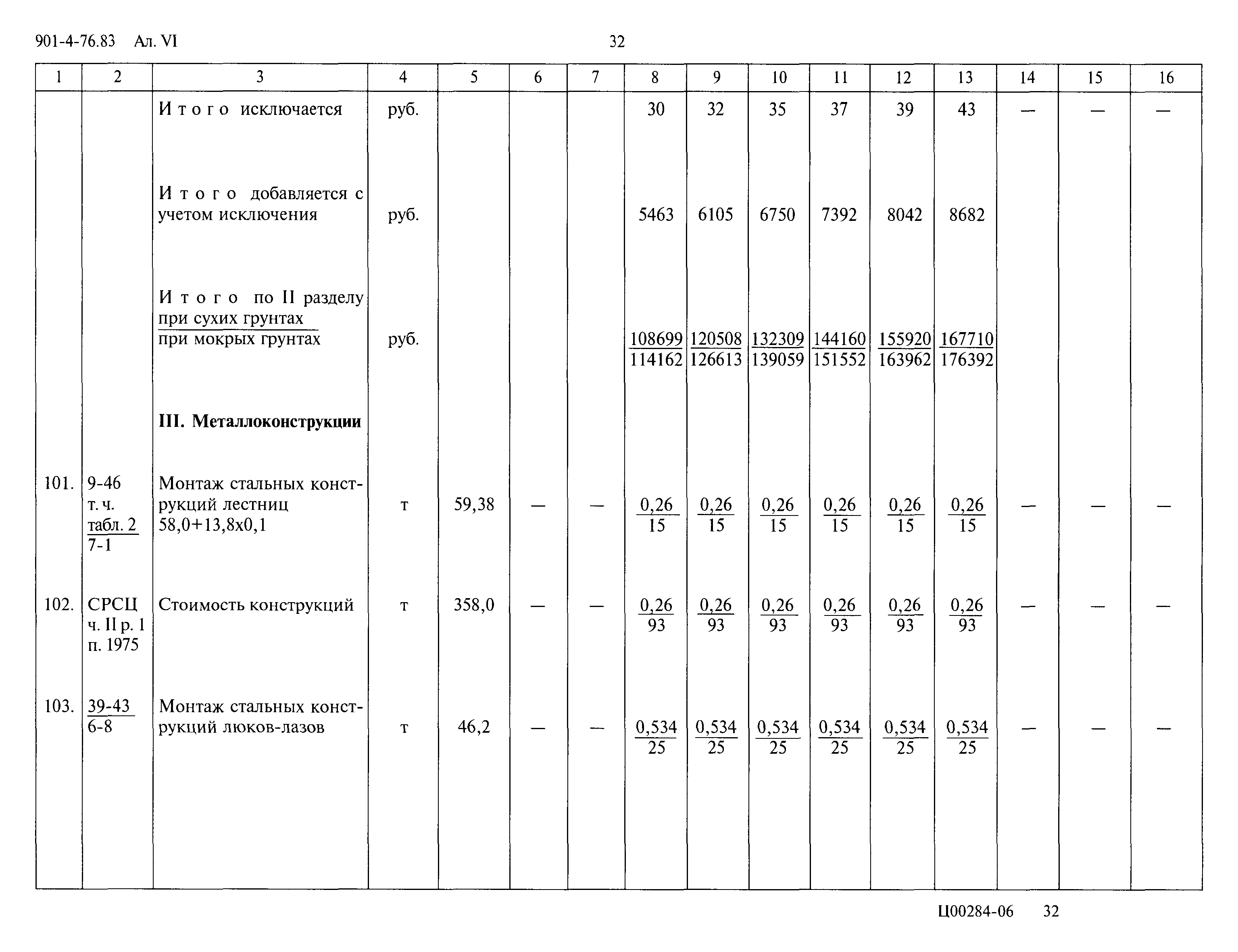 Типовой проект 901-4-76.83