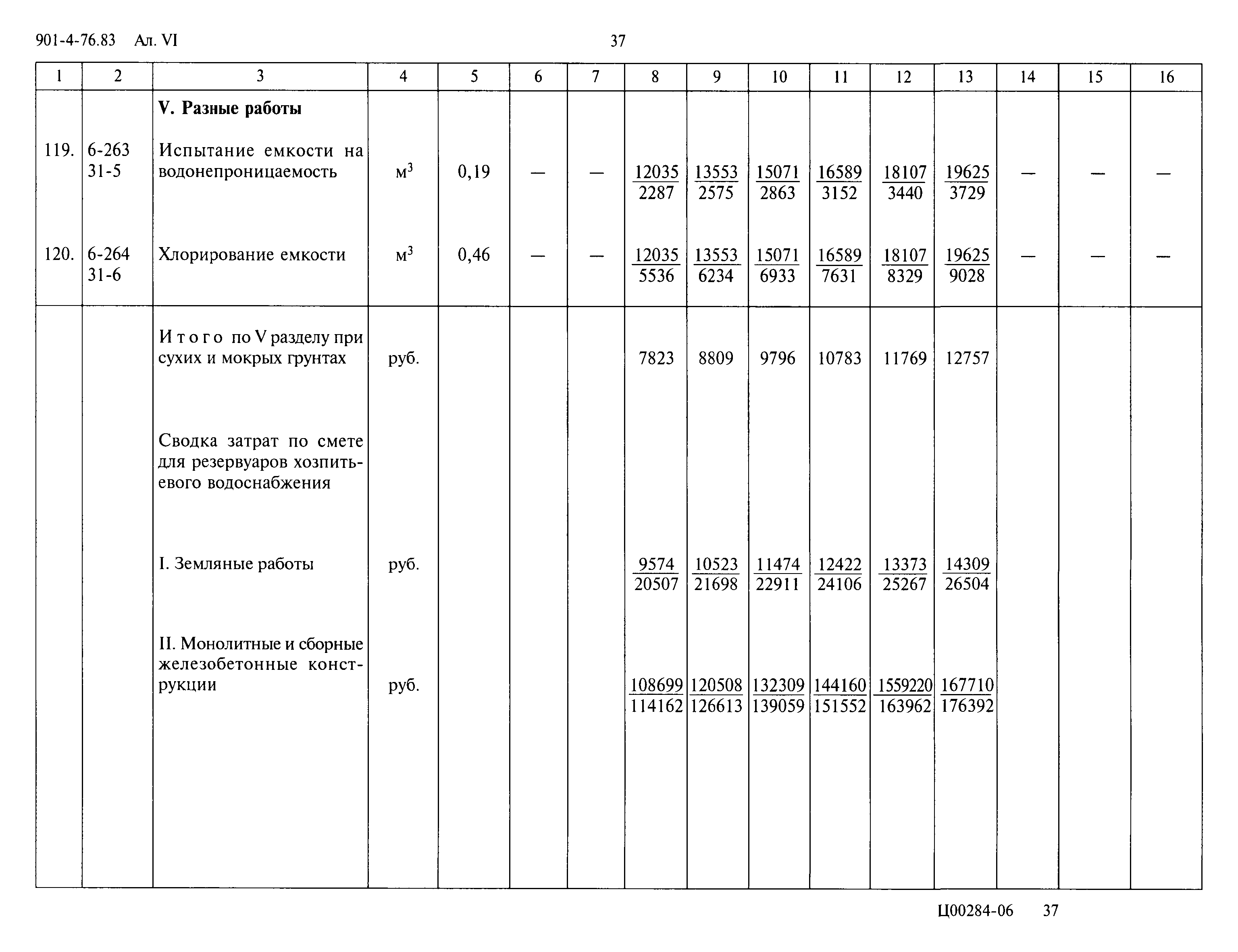 Типовой проект 901-4-76.83