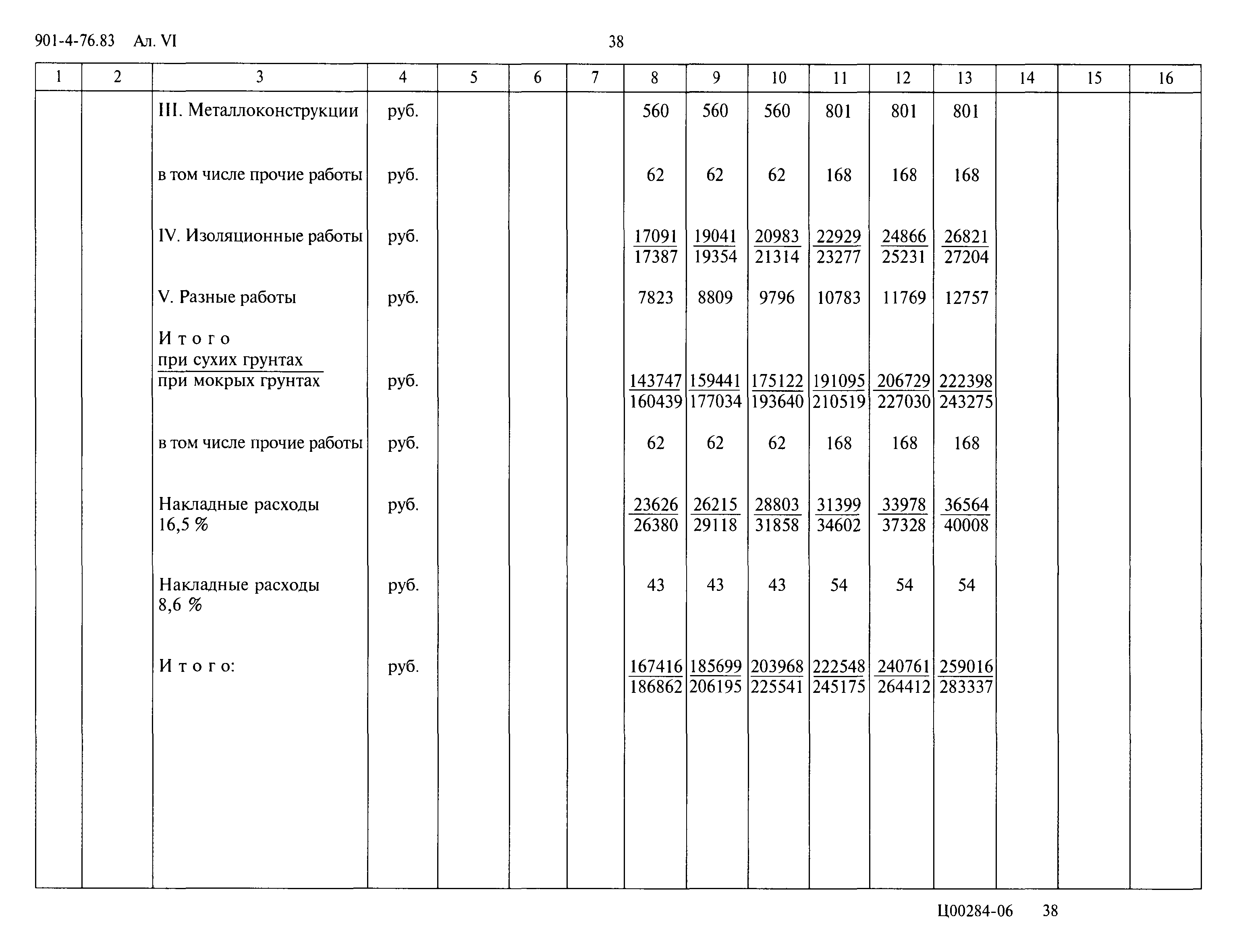 Типовой проект 901-4-76.83