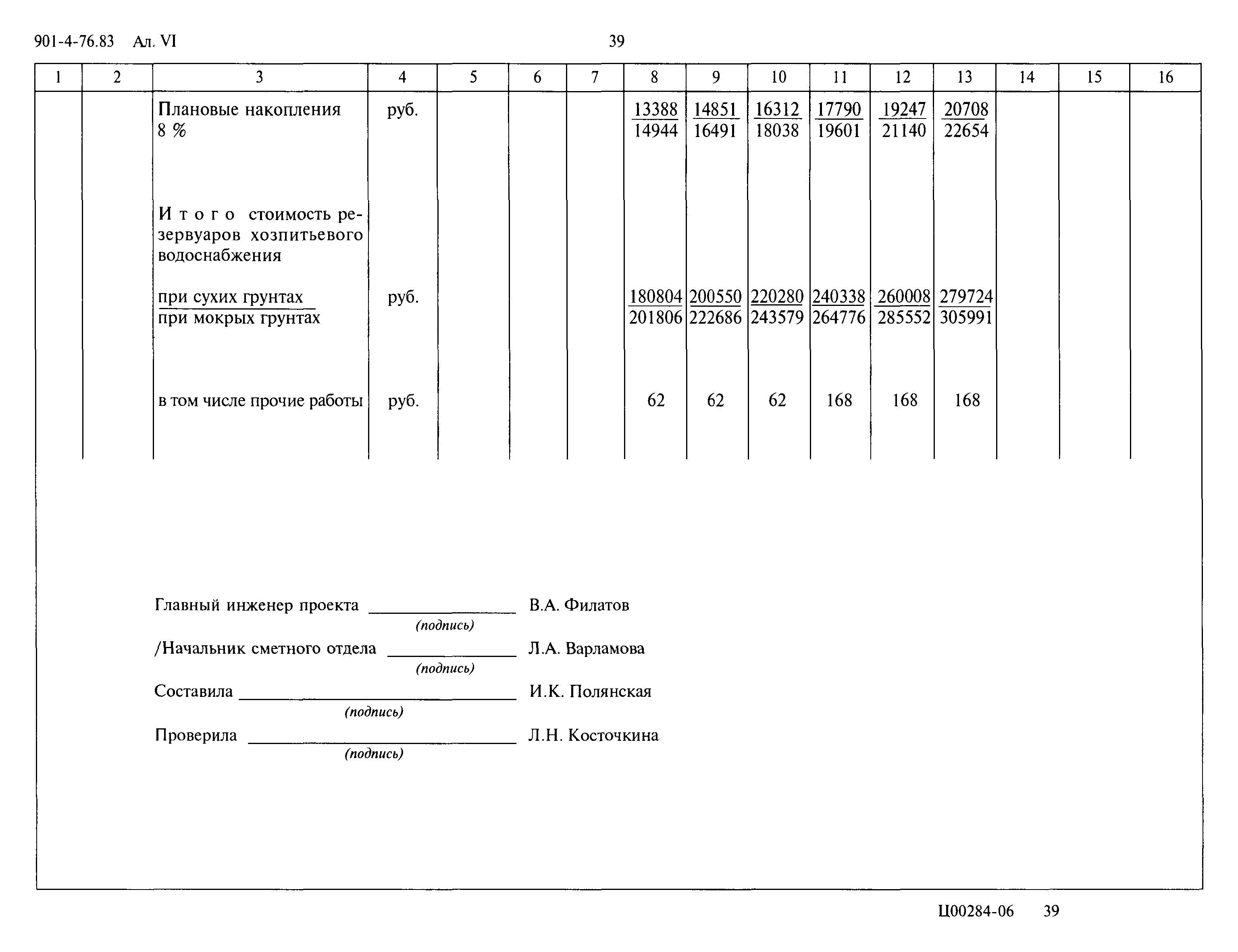 Типовой проект 901-4-76.83