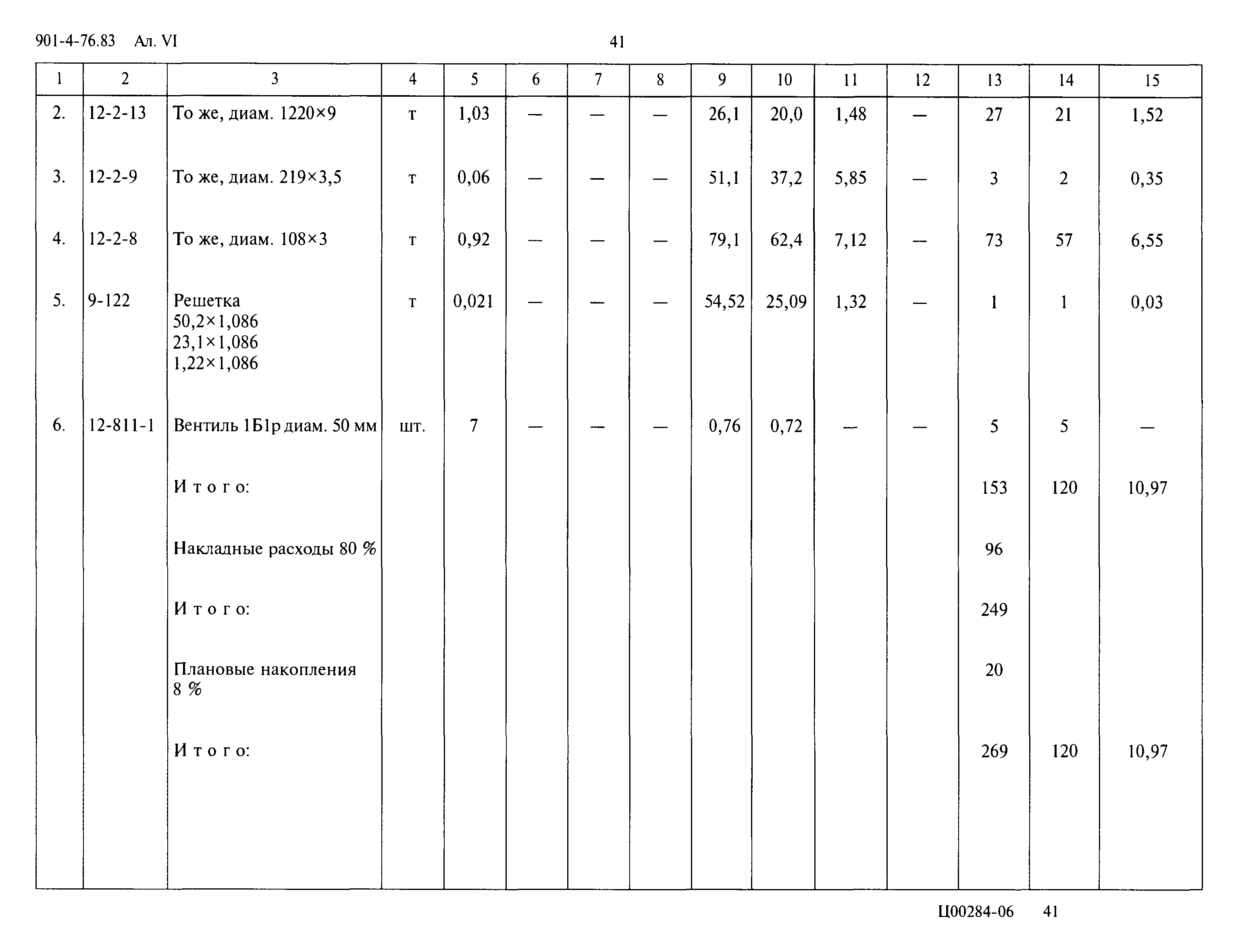 Типовой проект 901-4-76.83