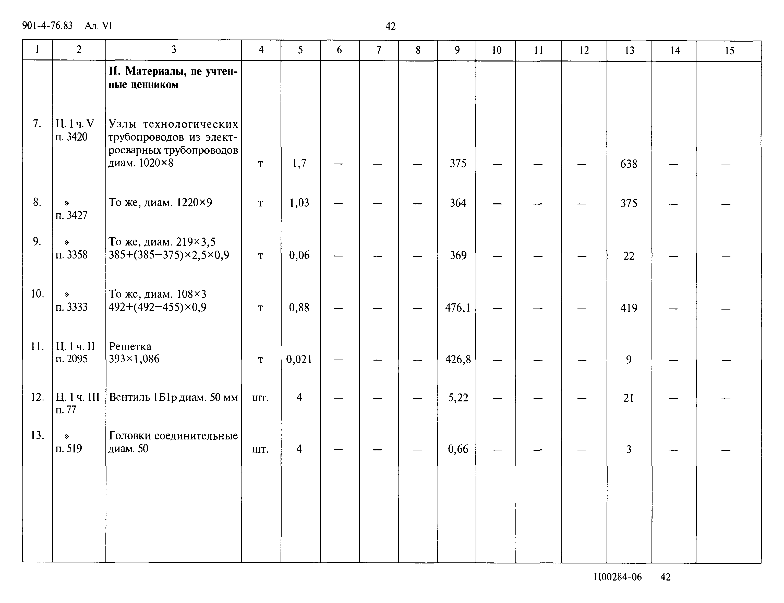Типовой проект 901-4-76.83