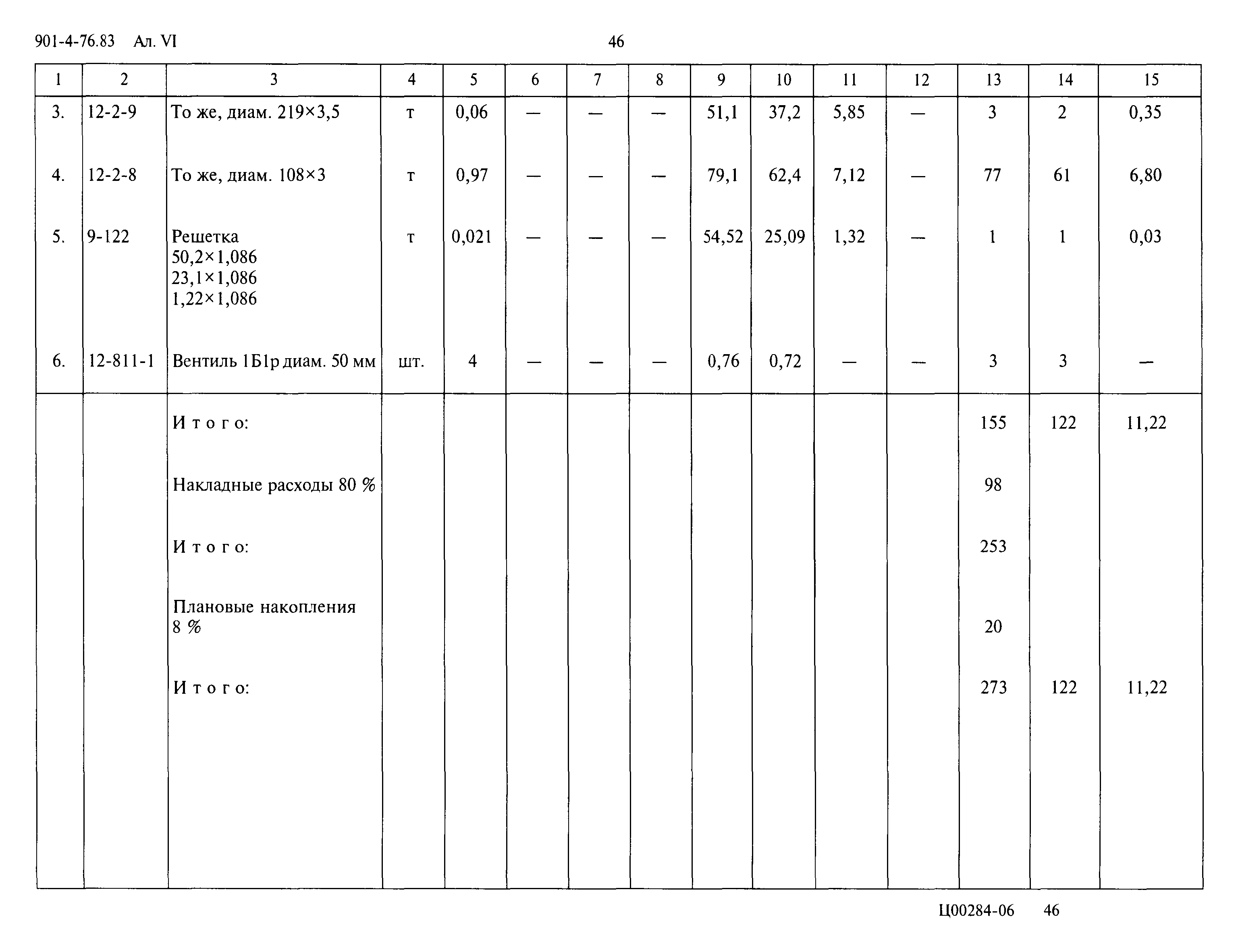 Типовой проект 901-4-76.83