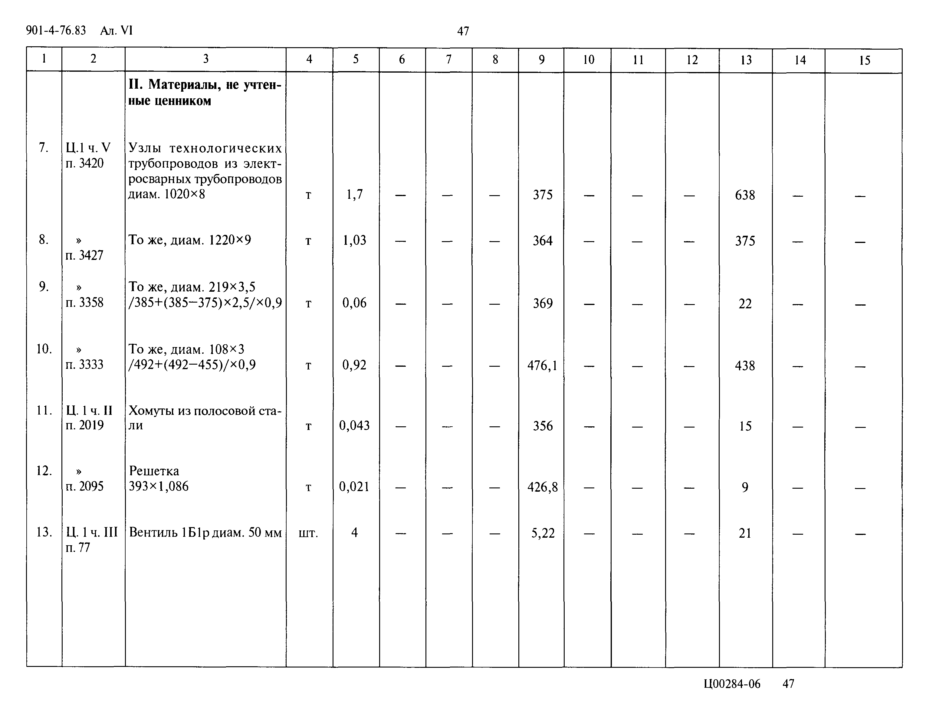 Типовой проект 901-4-76.83