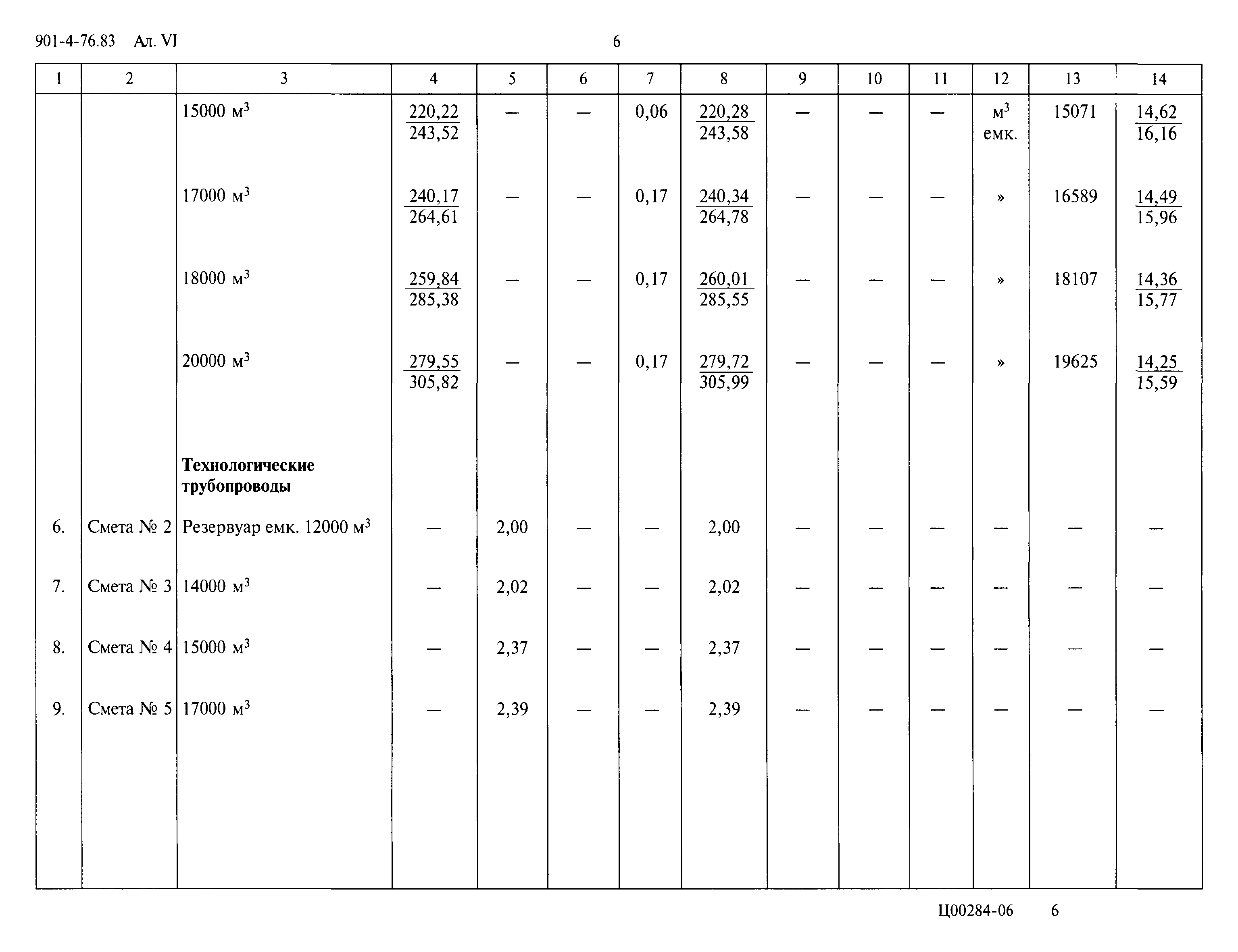 Типовой проект 901-4-76.83