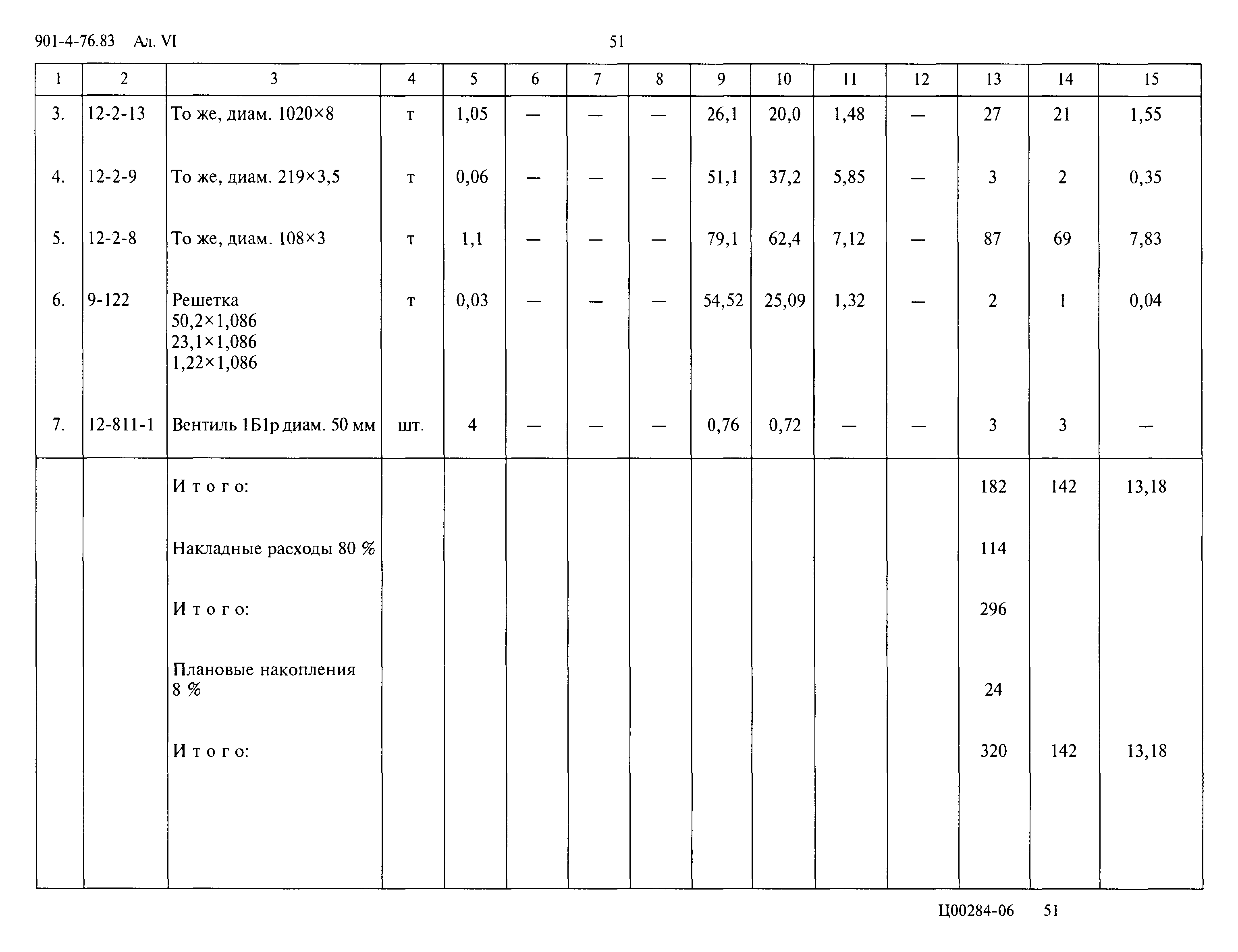 Типовой проект 901-4-76.83