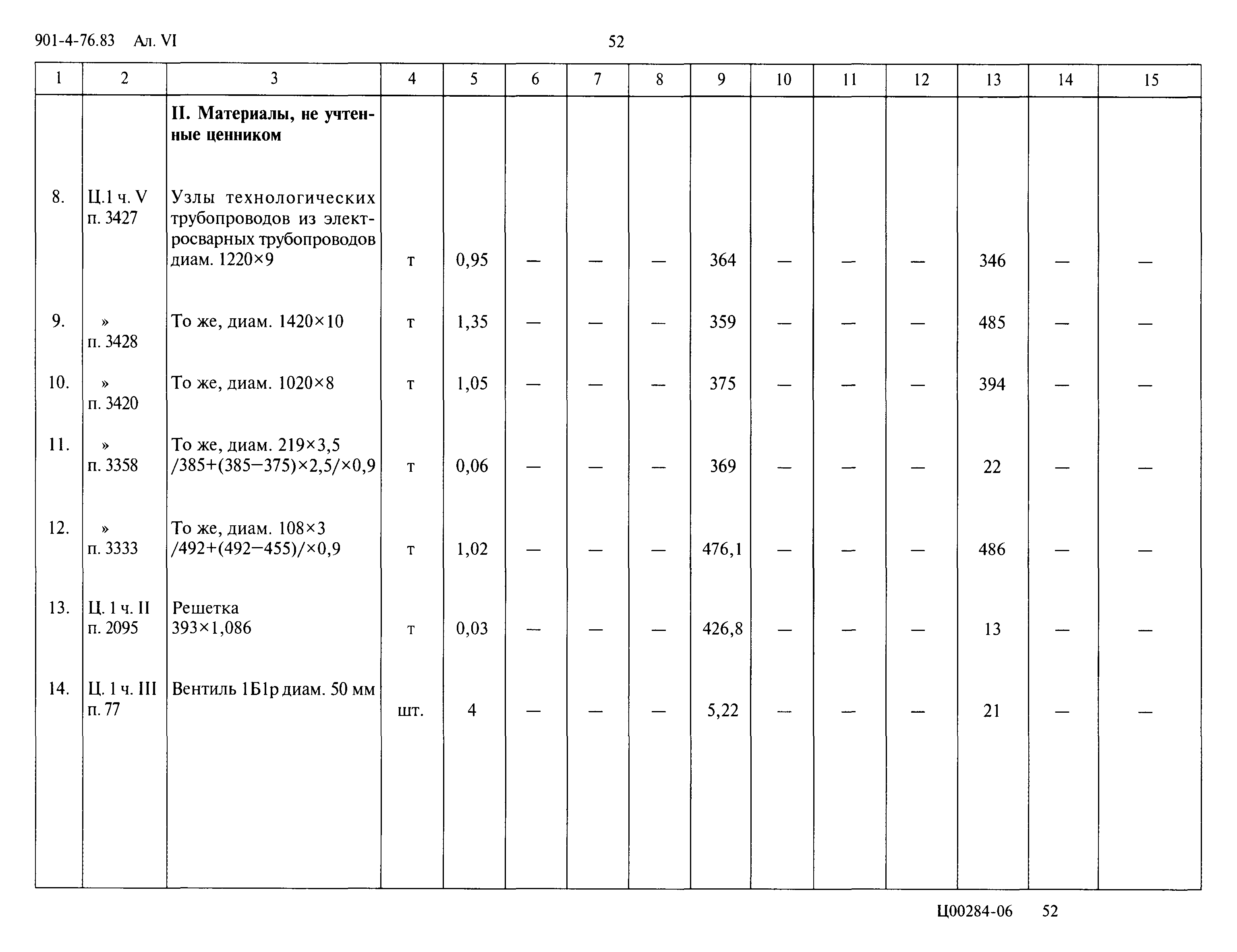 Типовой проект 901-4-76.83
