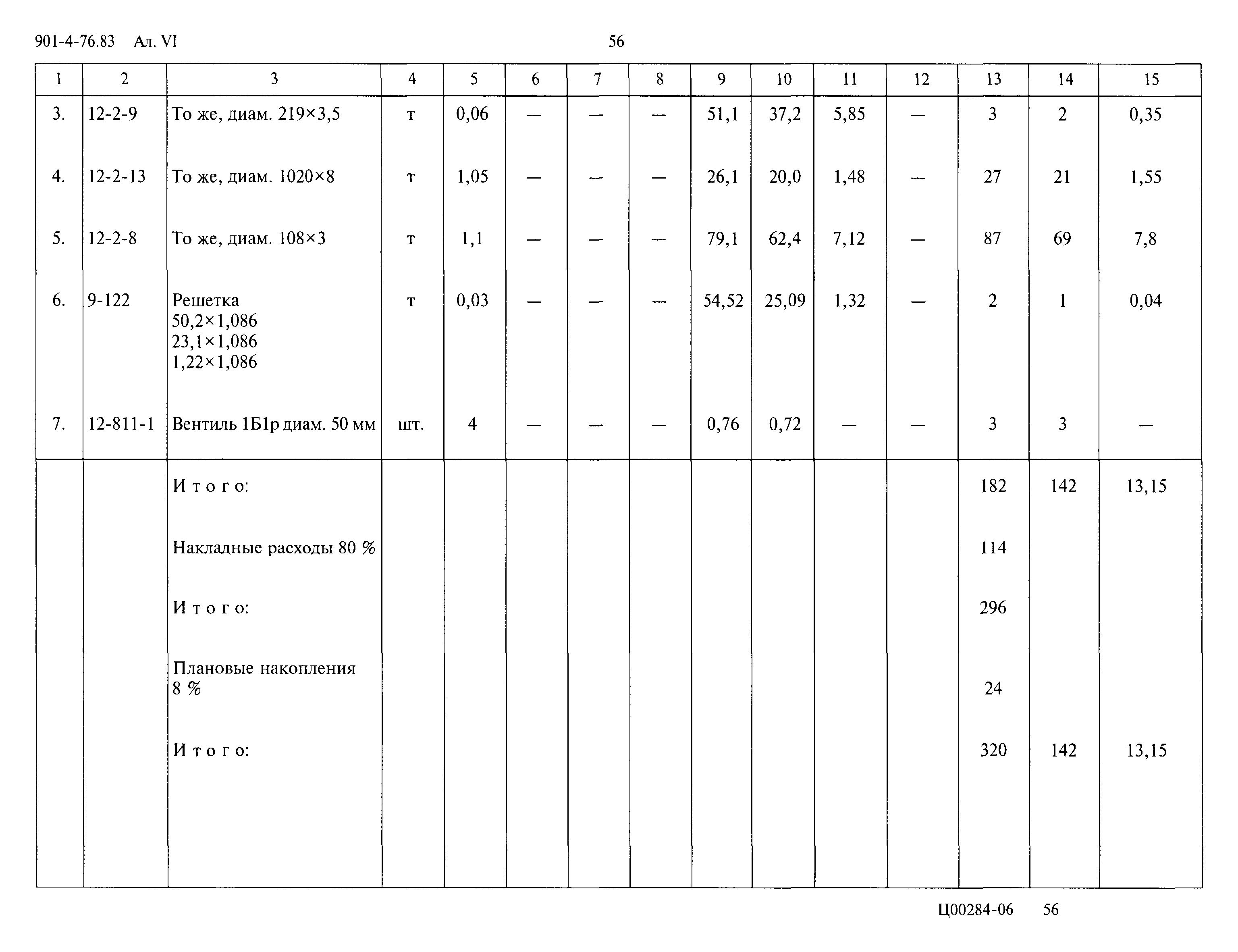 Типовой проект 901-4-76.83