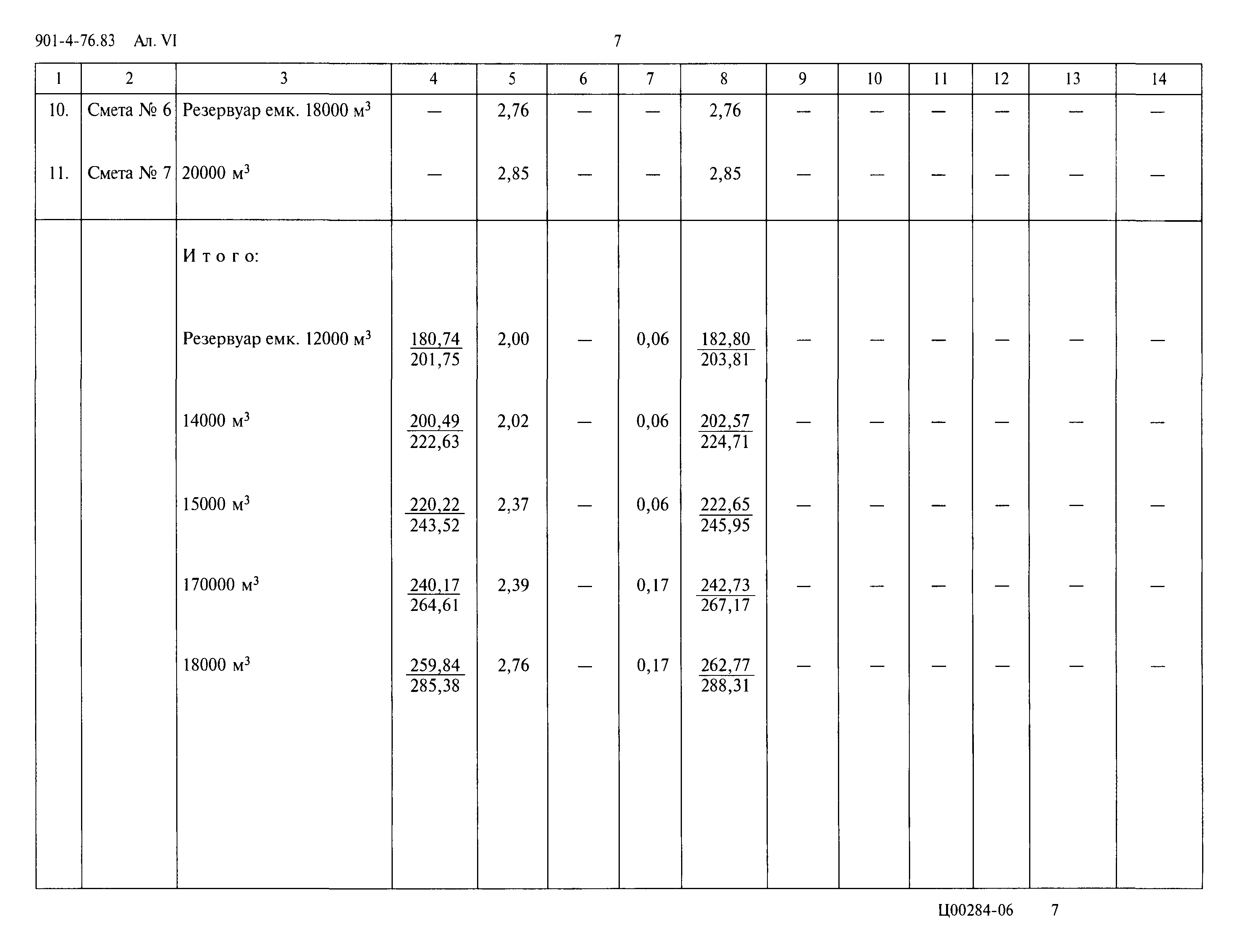Типовой проект 901-4-76.83