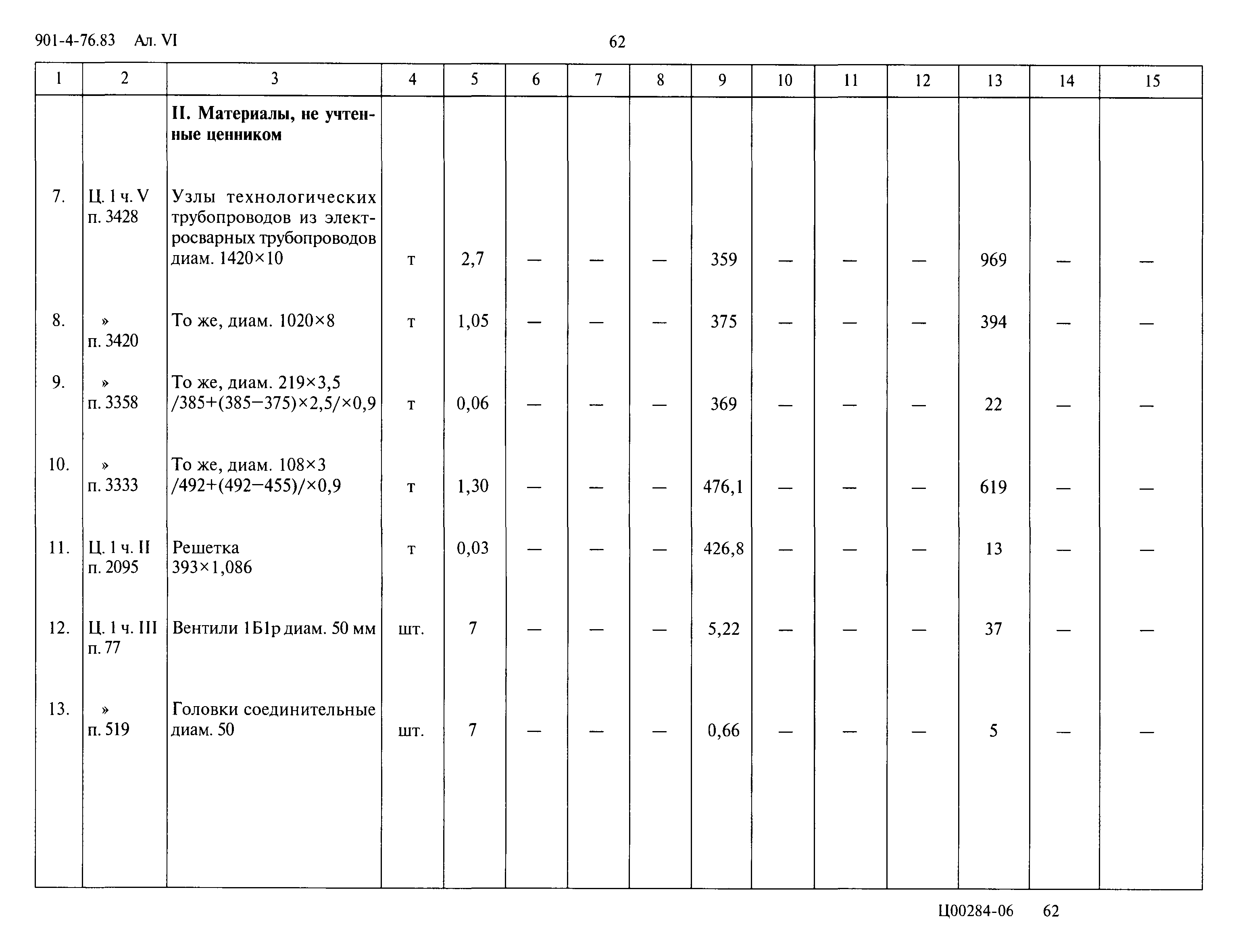 Типовой проект 901-4-76.83
