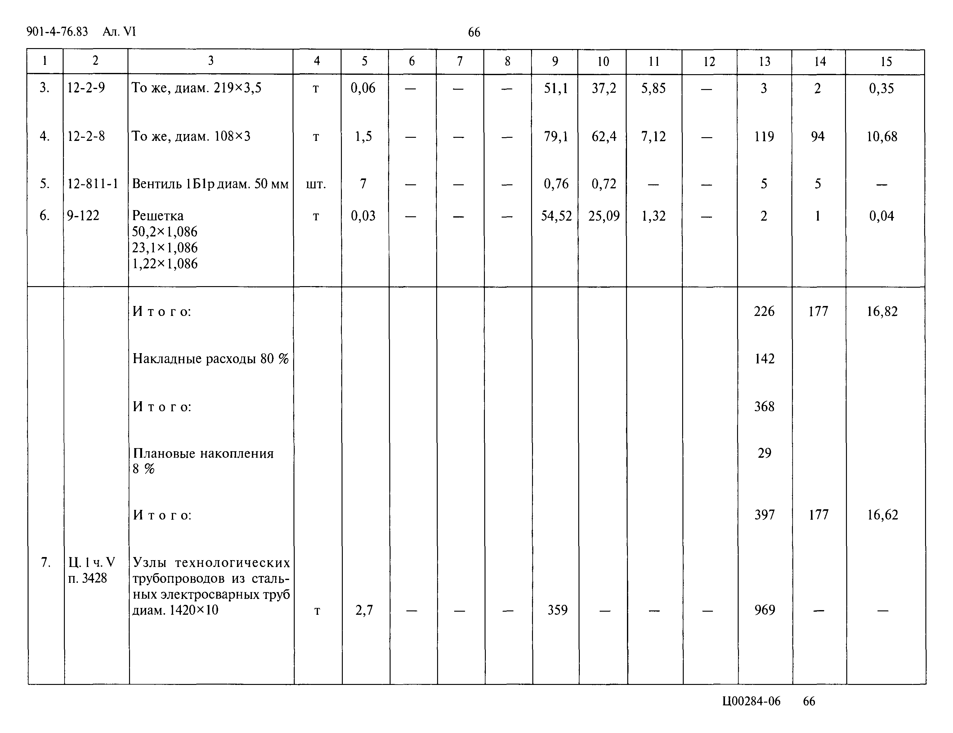 Типовой проект 901-4-76.83