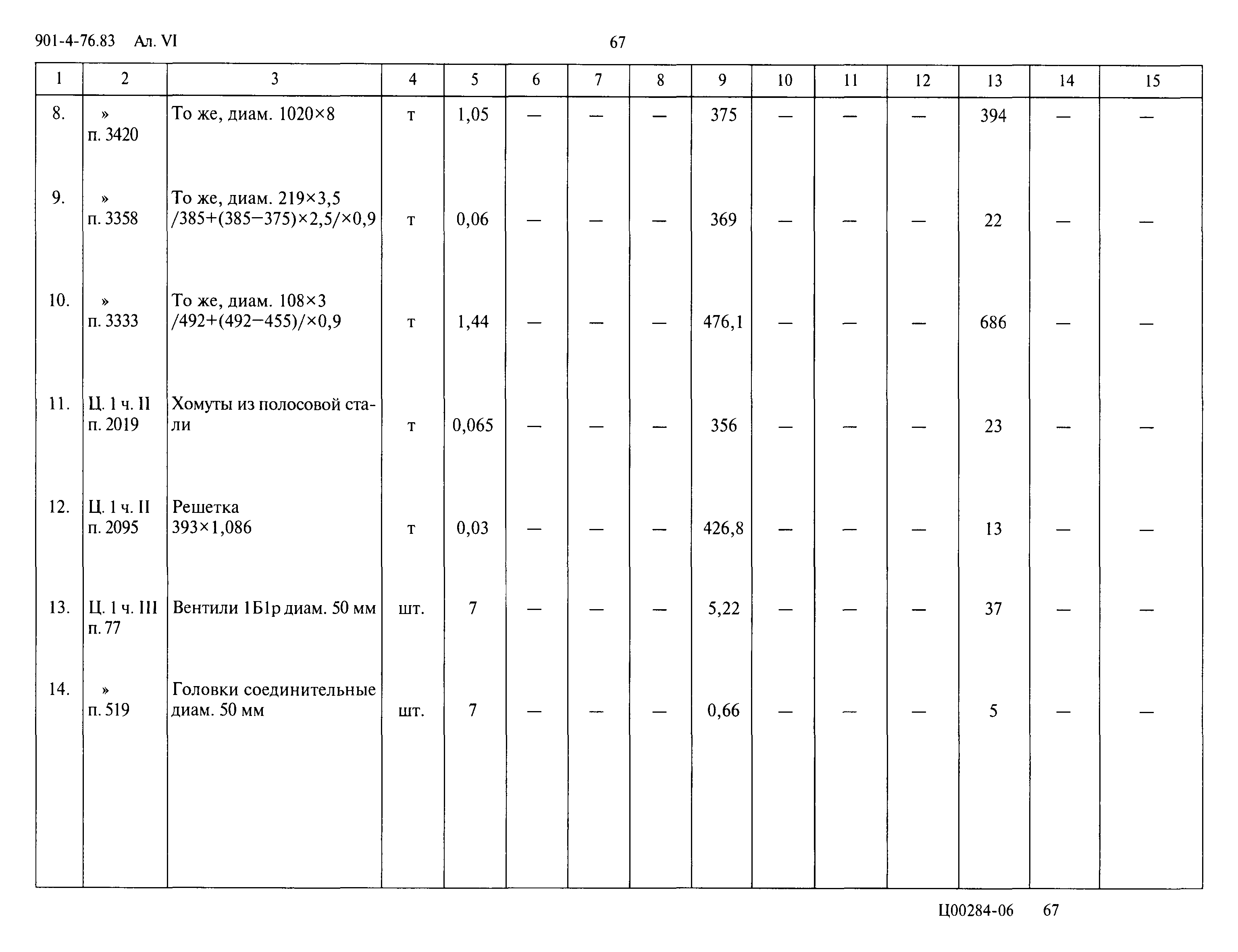 Типовой проект 901-4-76.83