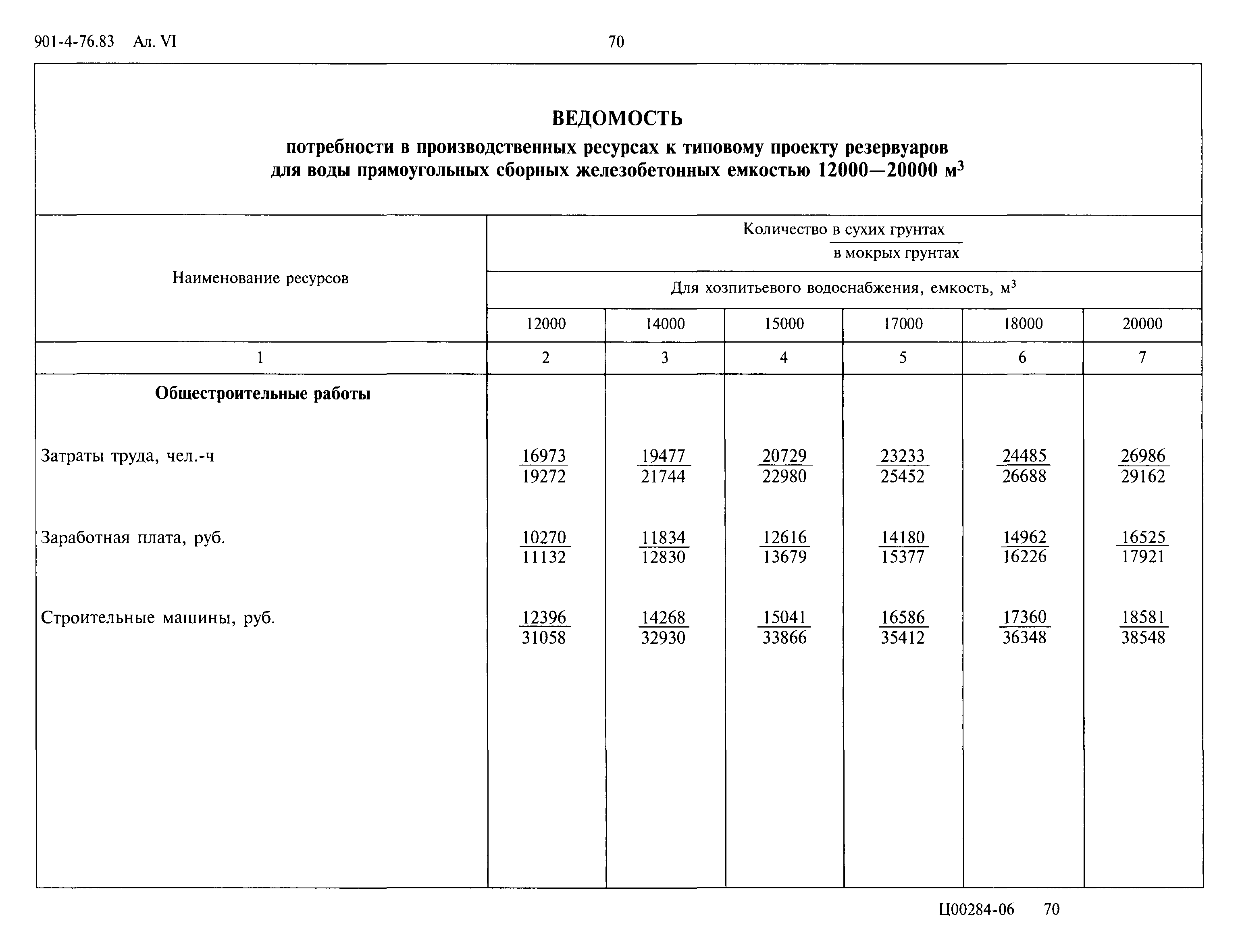 Типовой проект 901-4-76.83
