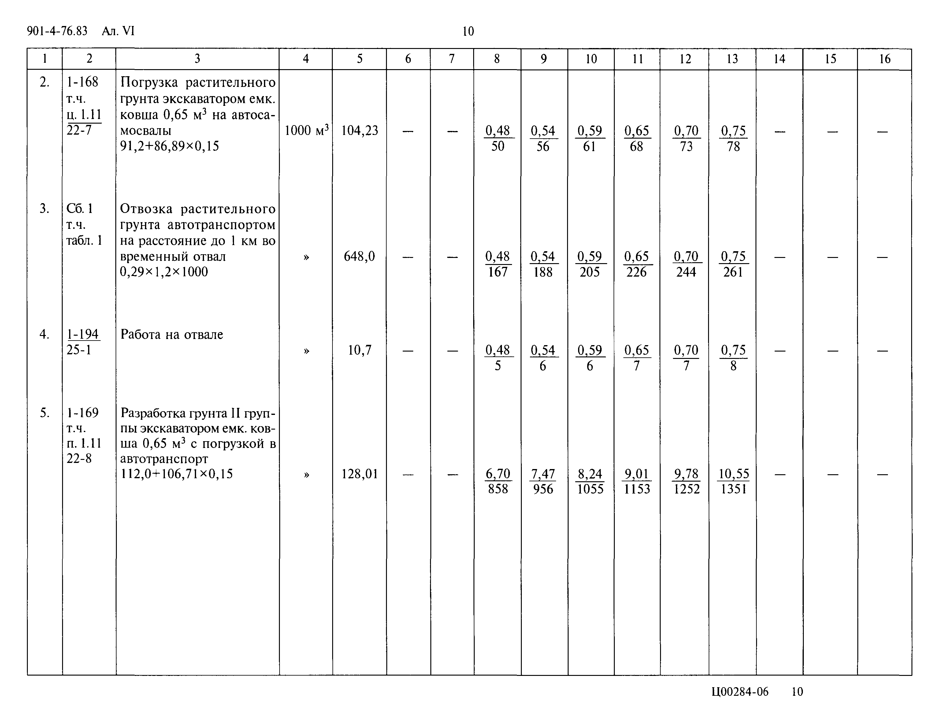 Типовой проект 901-4-76.83