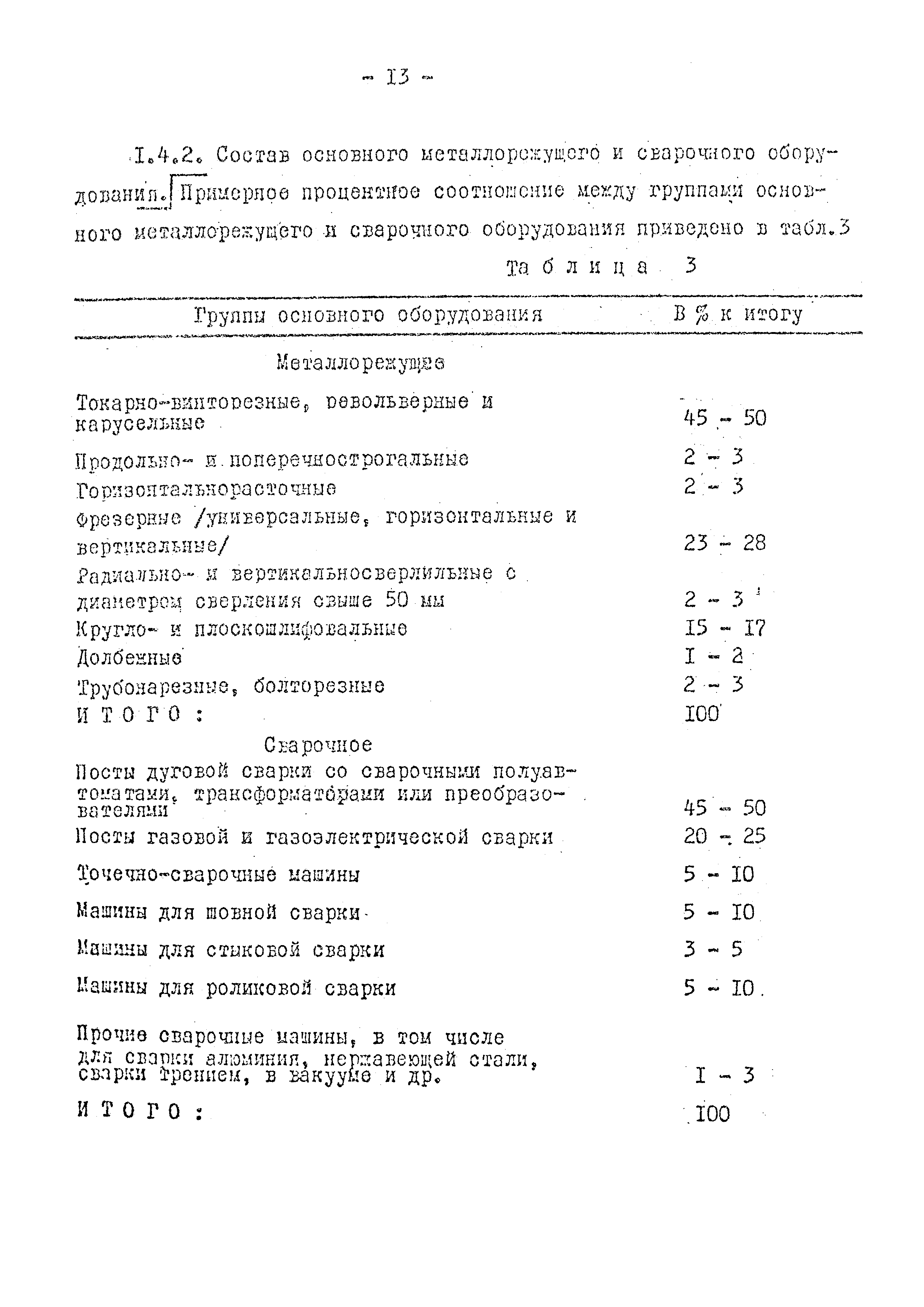 ОНТП 08-79/Минавтопром