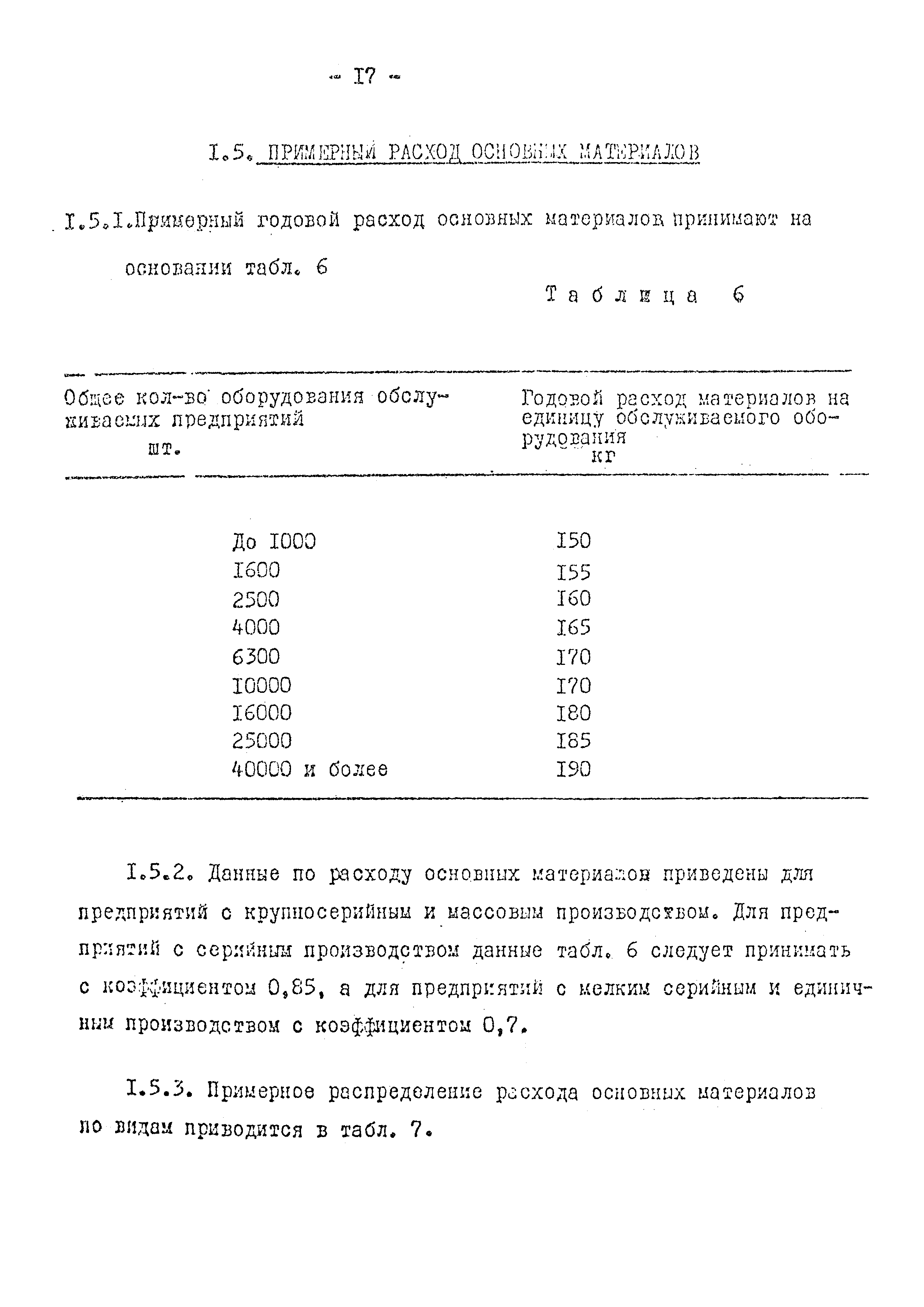 ОНТП 08-79/Минавтопром