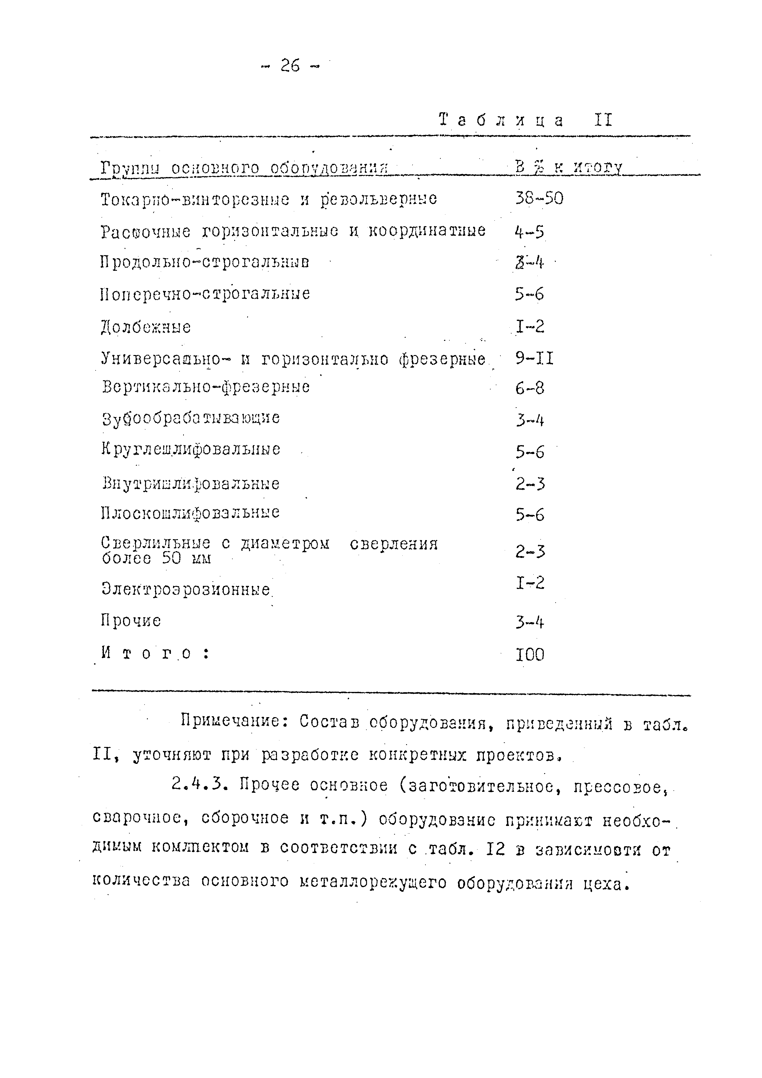 ОНТП 08-79/Минавтопром