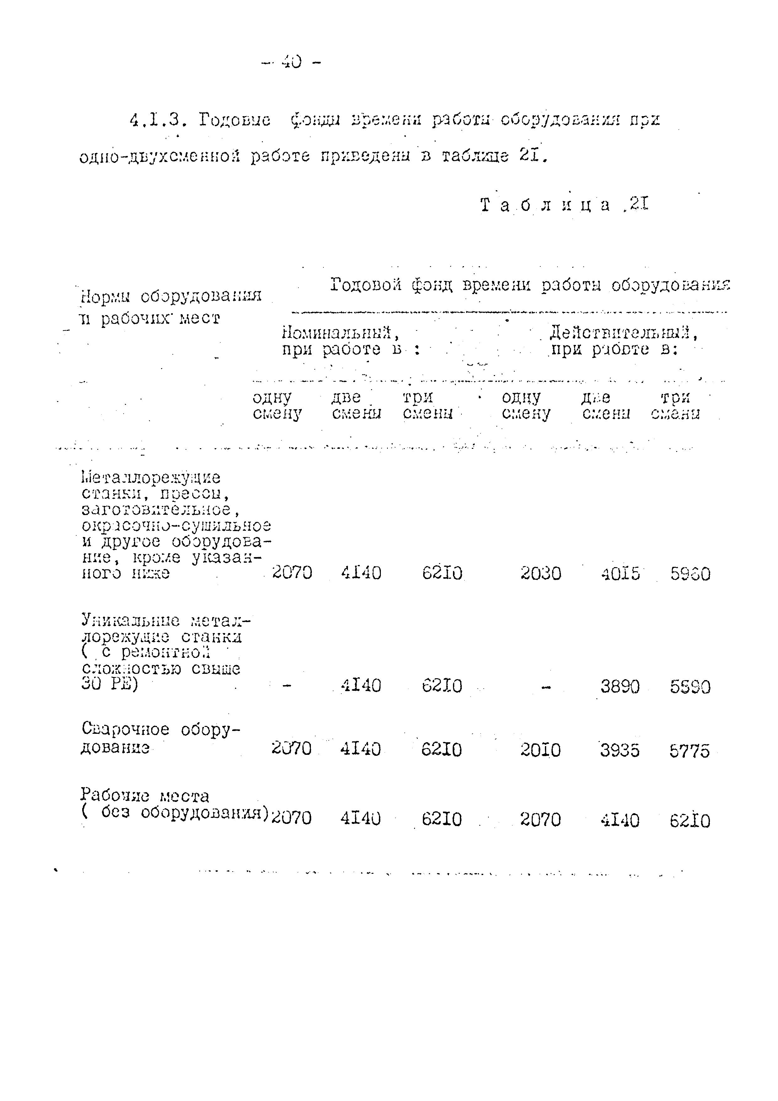 ОНТП 08-79/Минавтопром