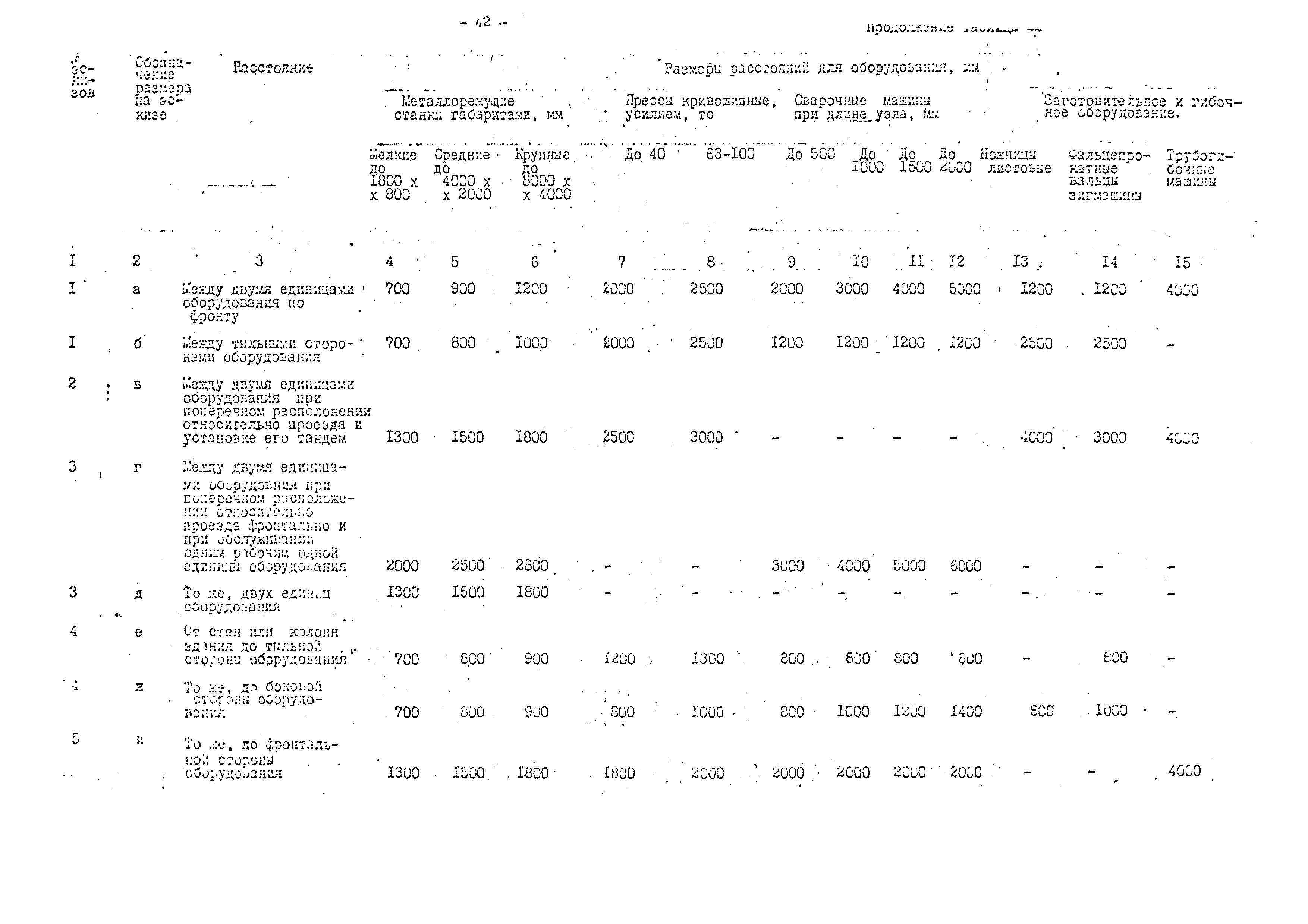 ОНТП 08-79/Минавтопром