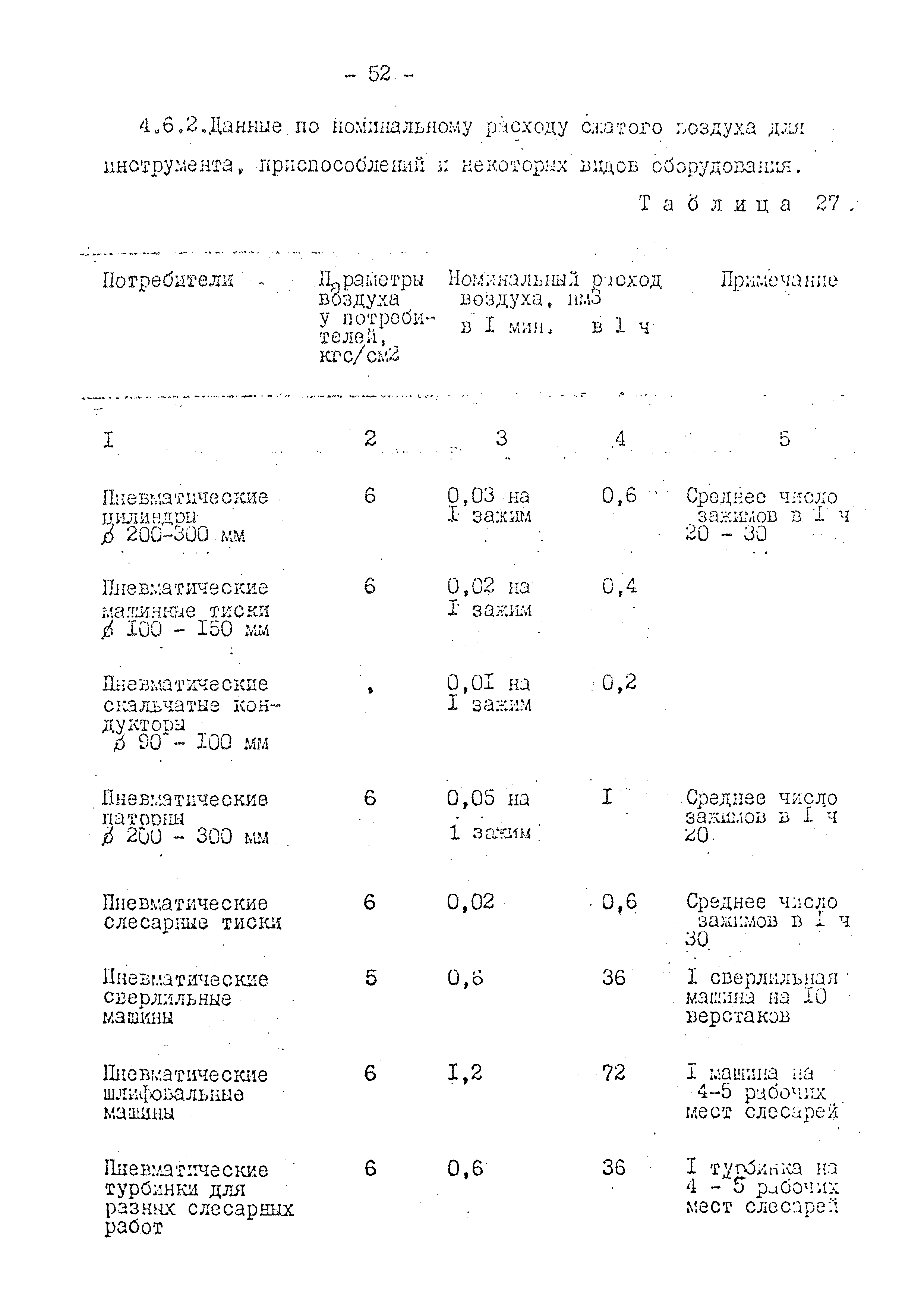 ОНТП 08-79/Минавтопром