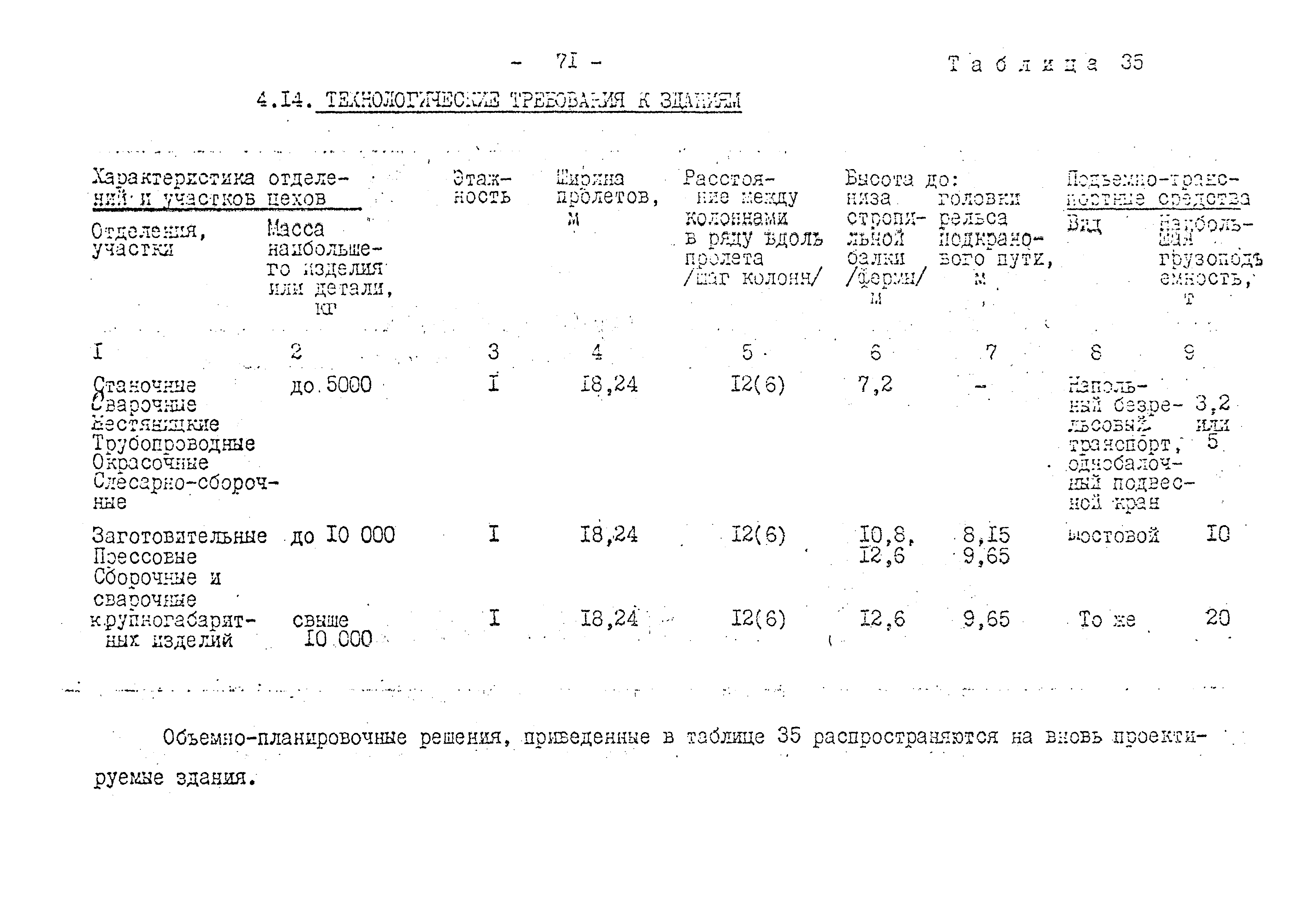 ОНТП 08-79/Минавтопром