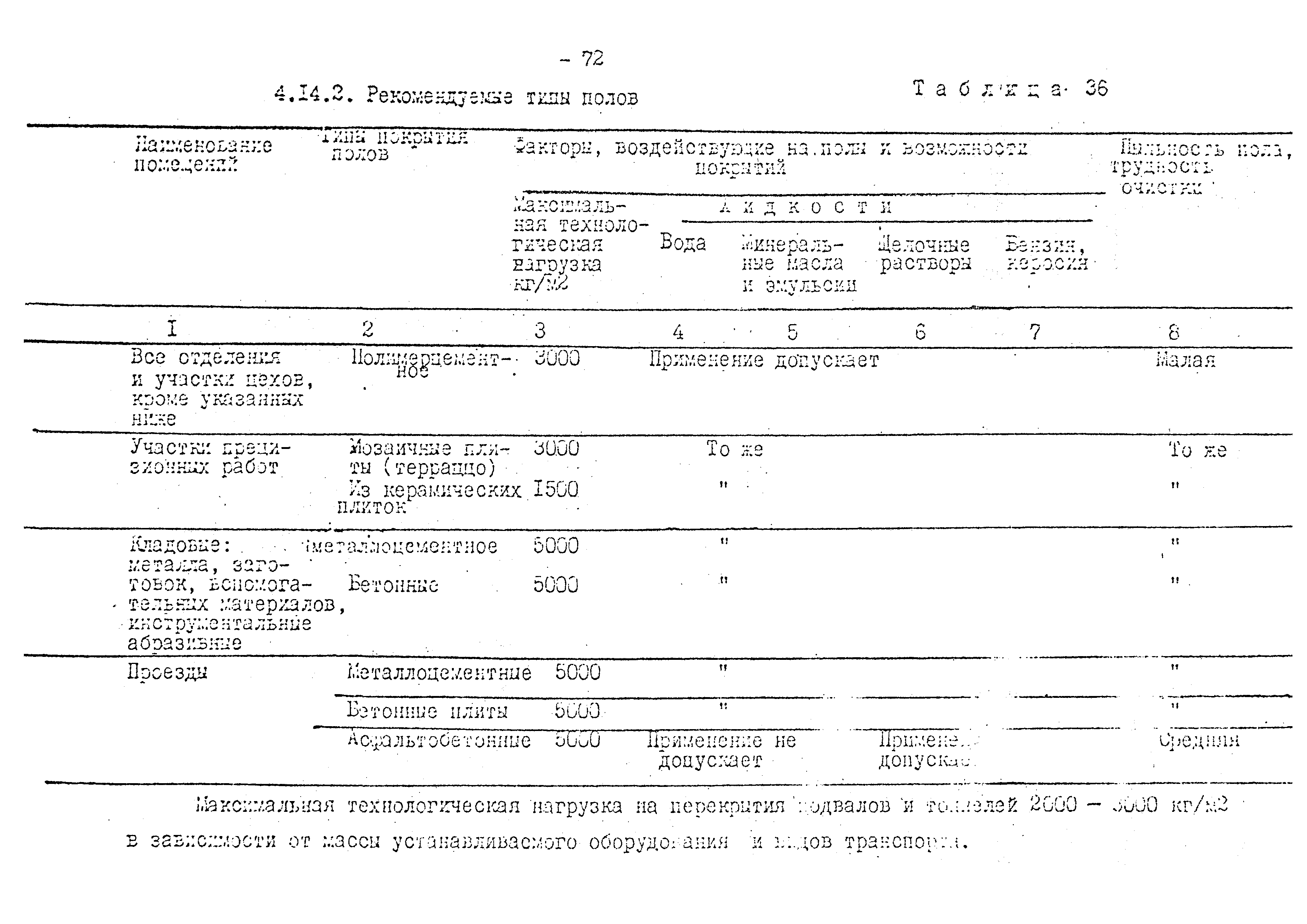 ОНТП 08-79/Минавтопром