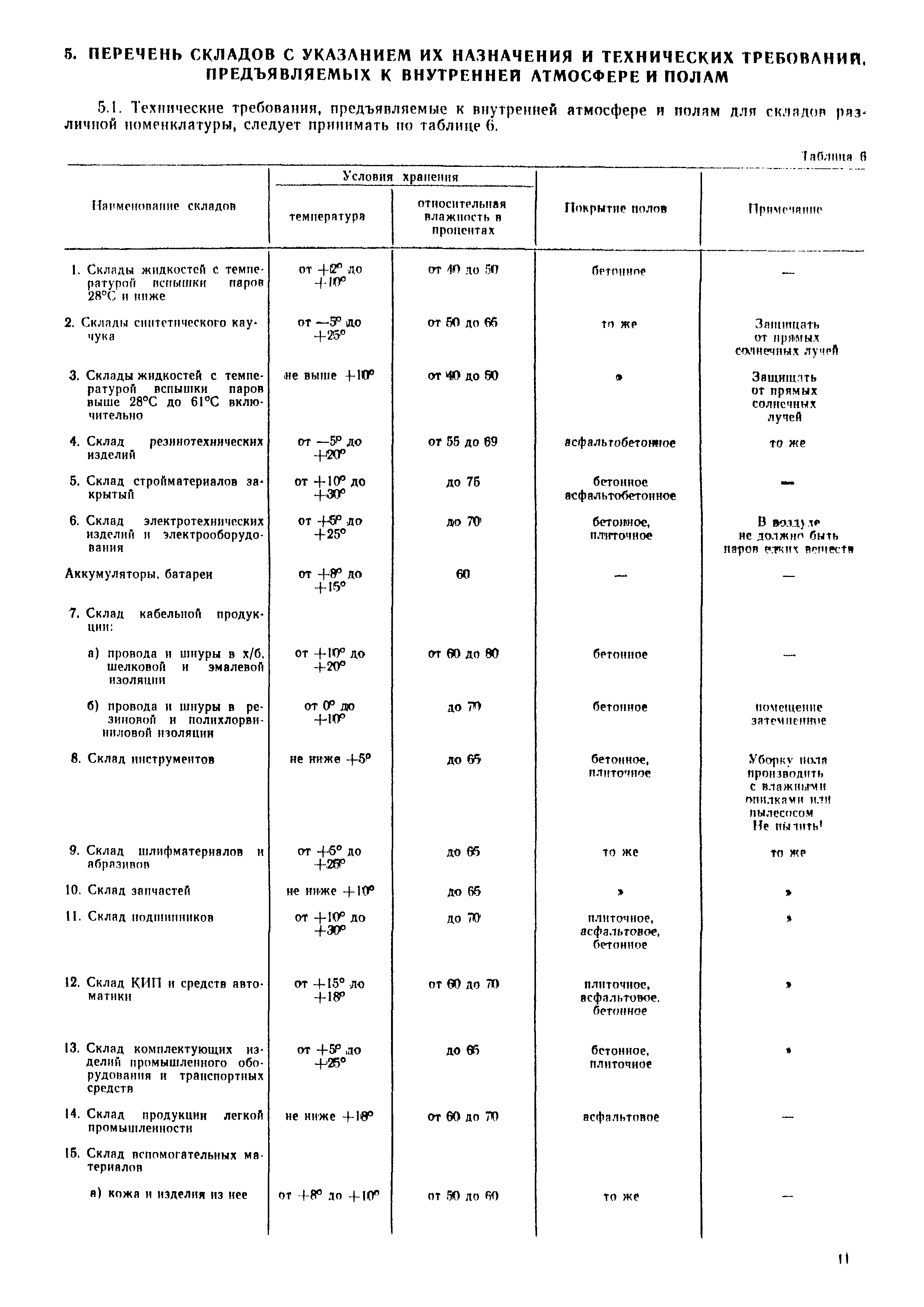 ОНТП 01-77/Госснаб СССР