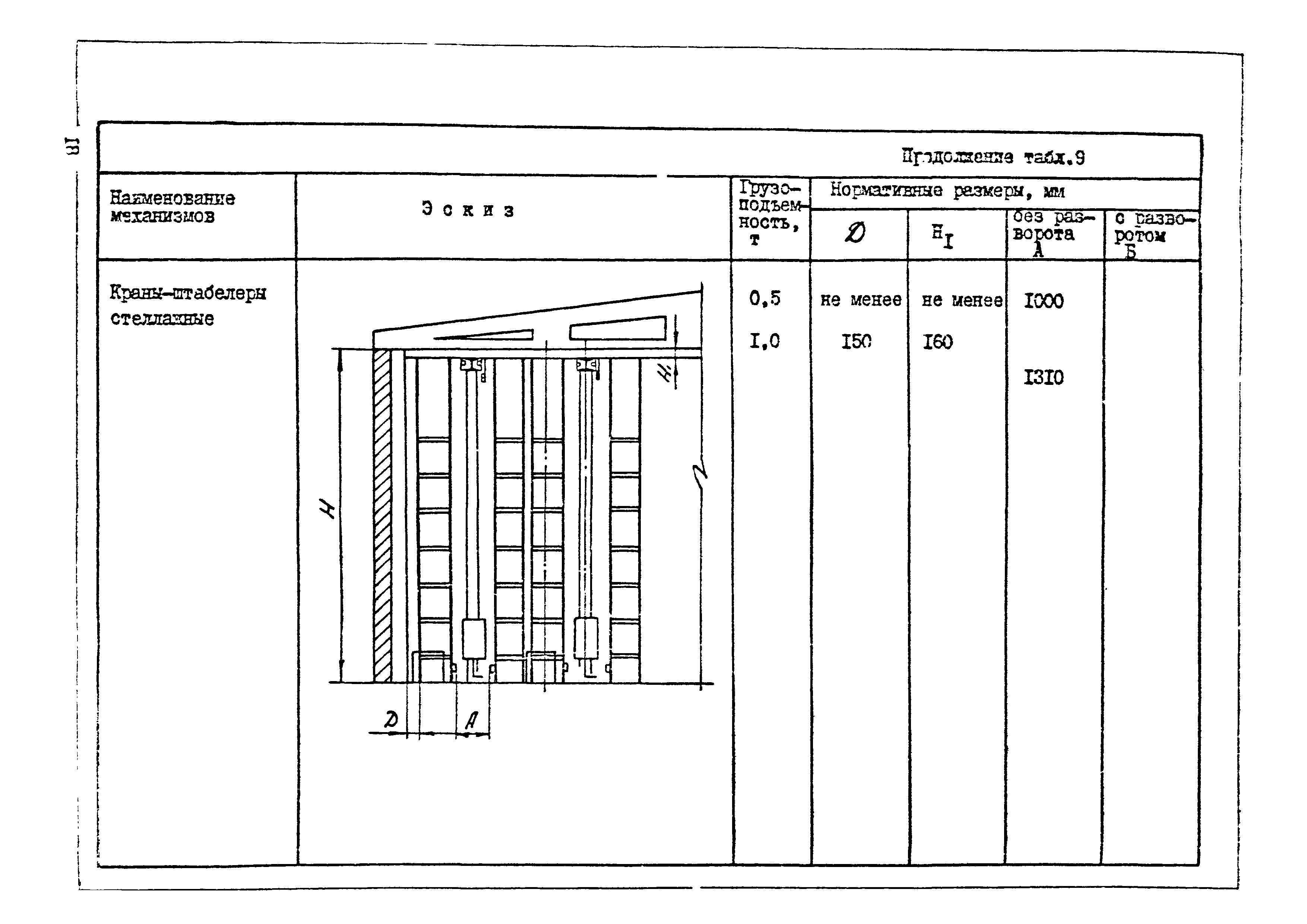 ОНТП 01-77/Госснаб СССР