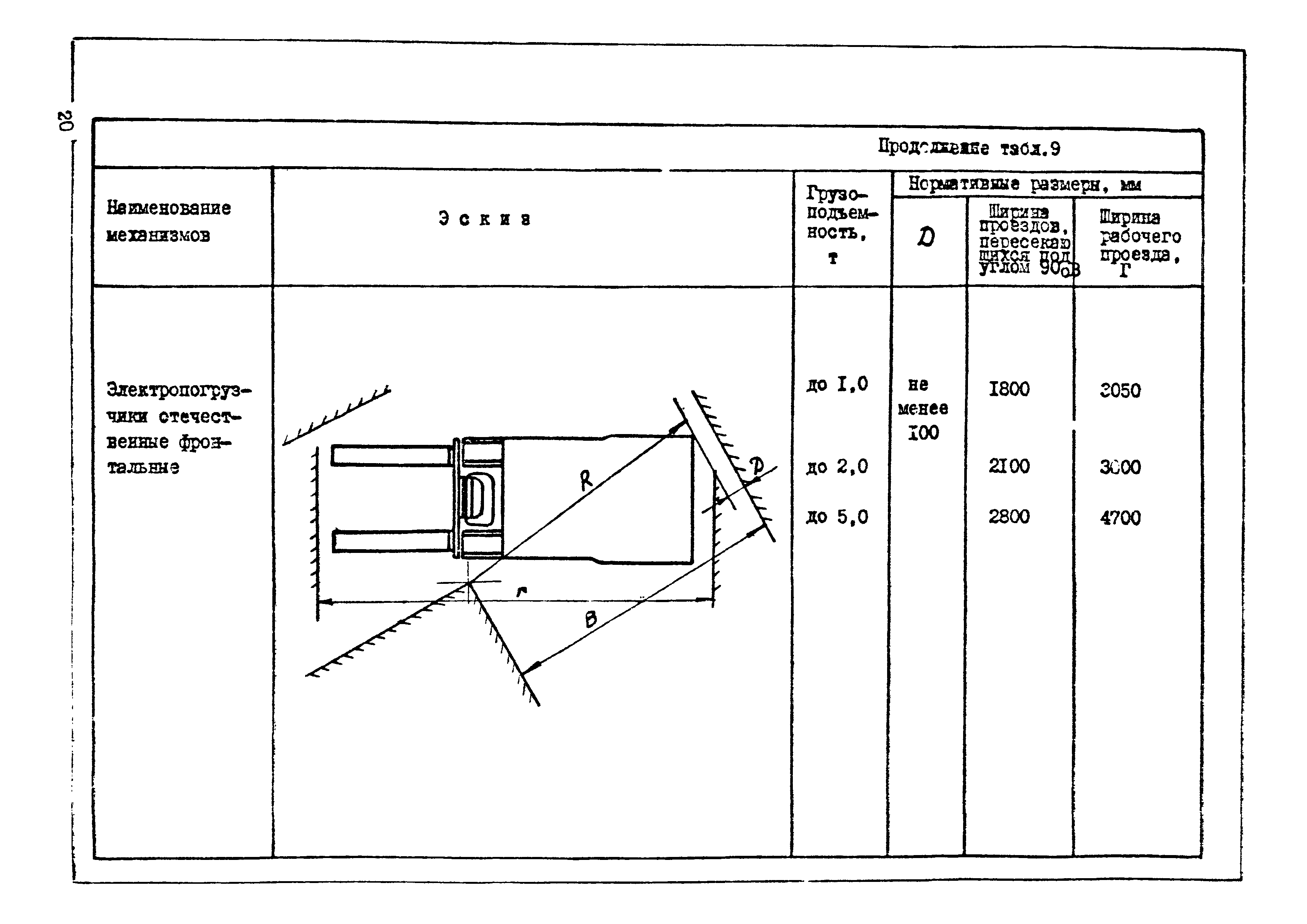 ОНТП 01-77/Госснаб СССР