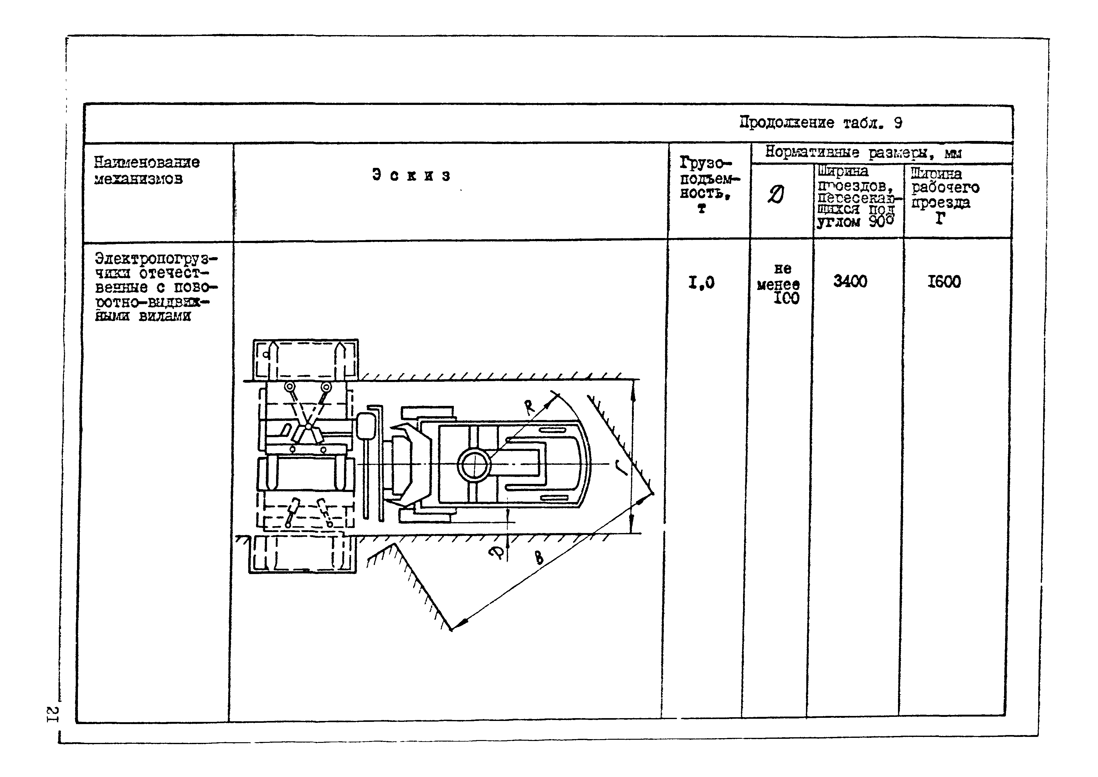 ОНТП 01-77/Госснаб СССР