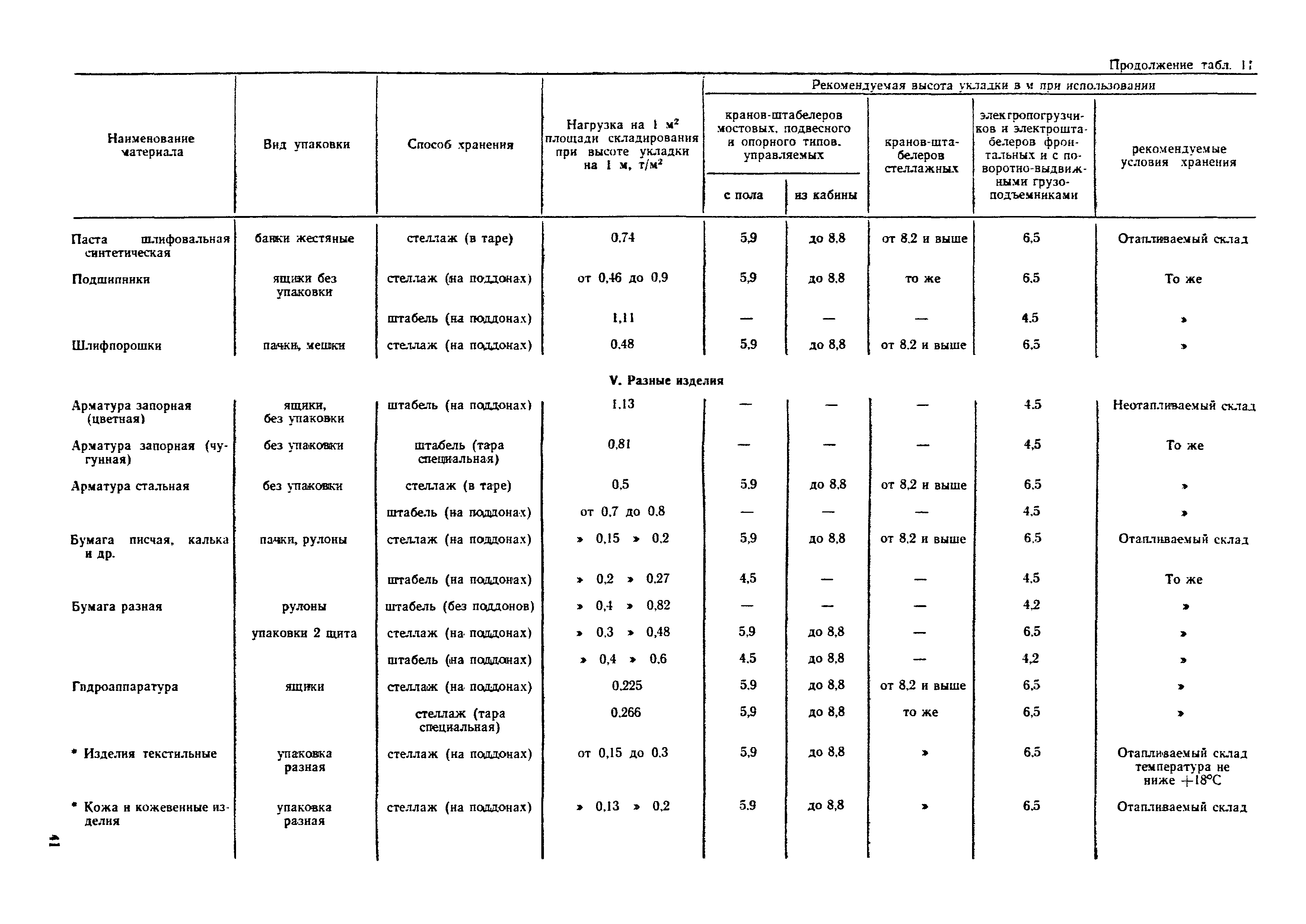 ОНТП 01-77/Госснаб СССР