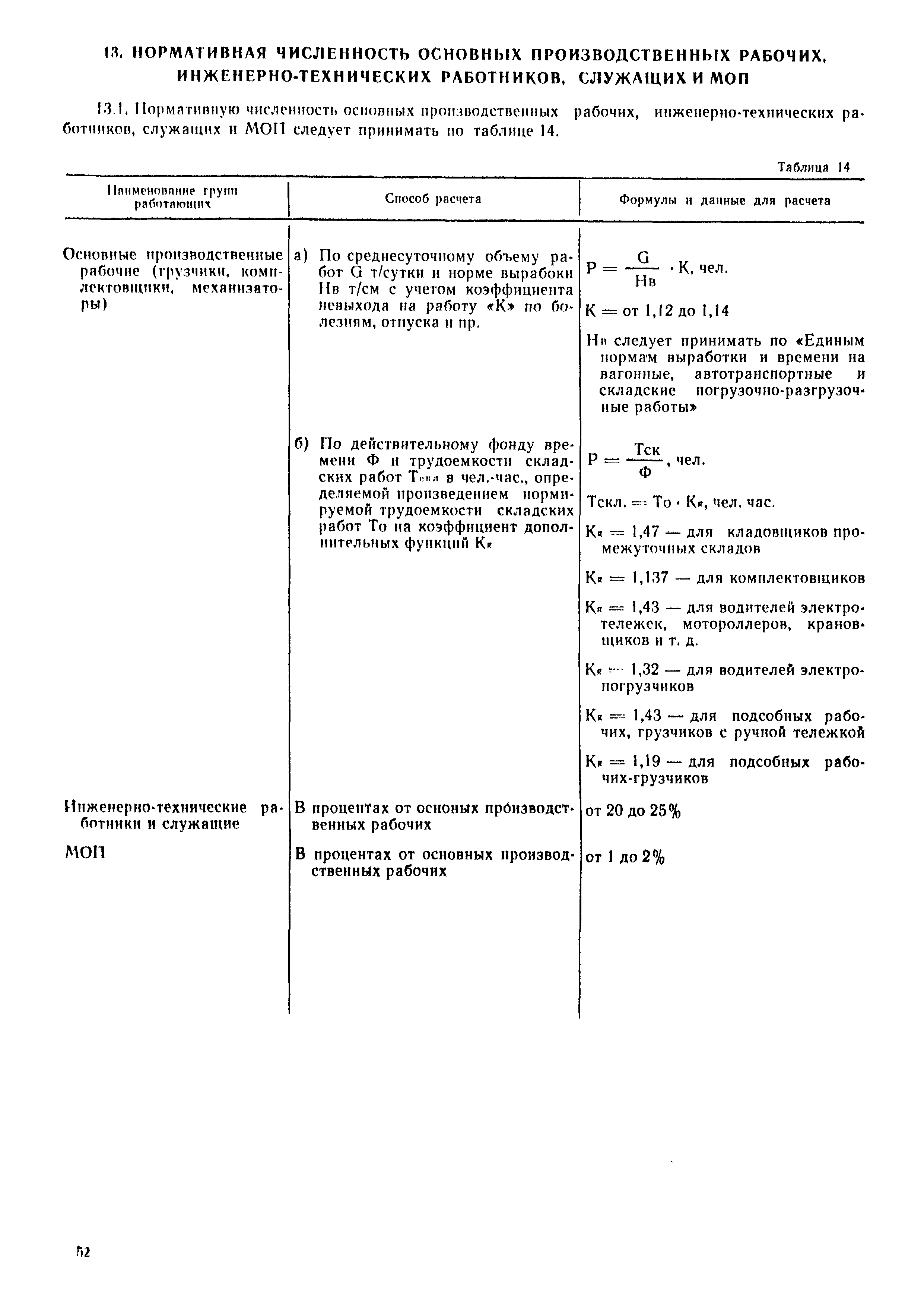 ОНТП 01-77/Госснаб СССР